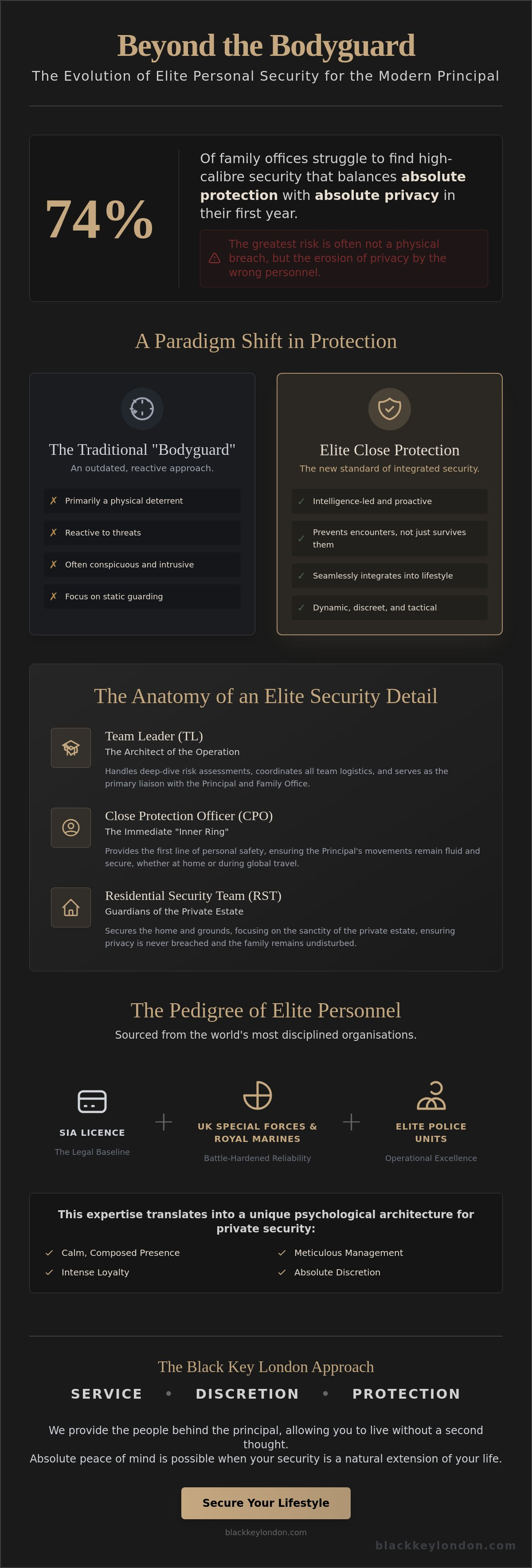 Personal security personnel