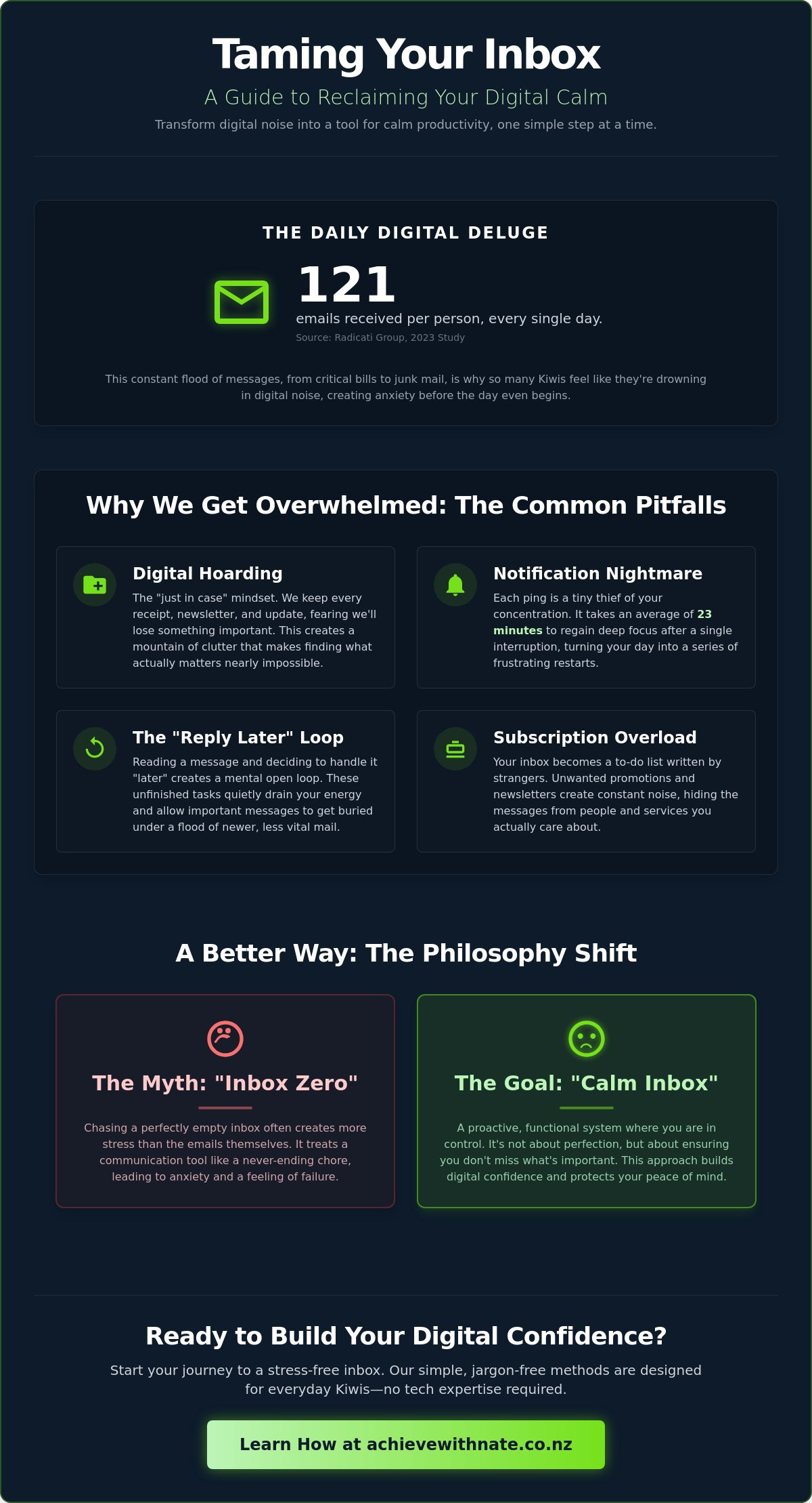 Email management