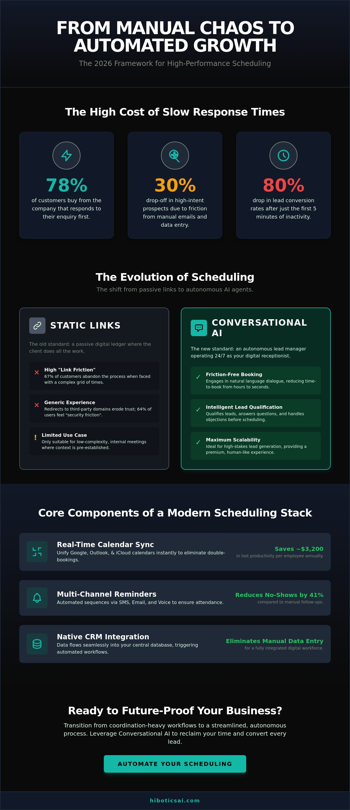 Automated scheduling software