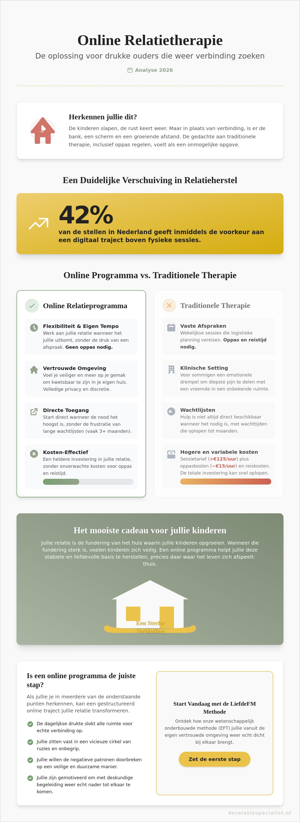 Online relatieprogramma