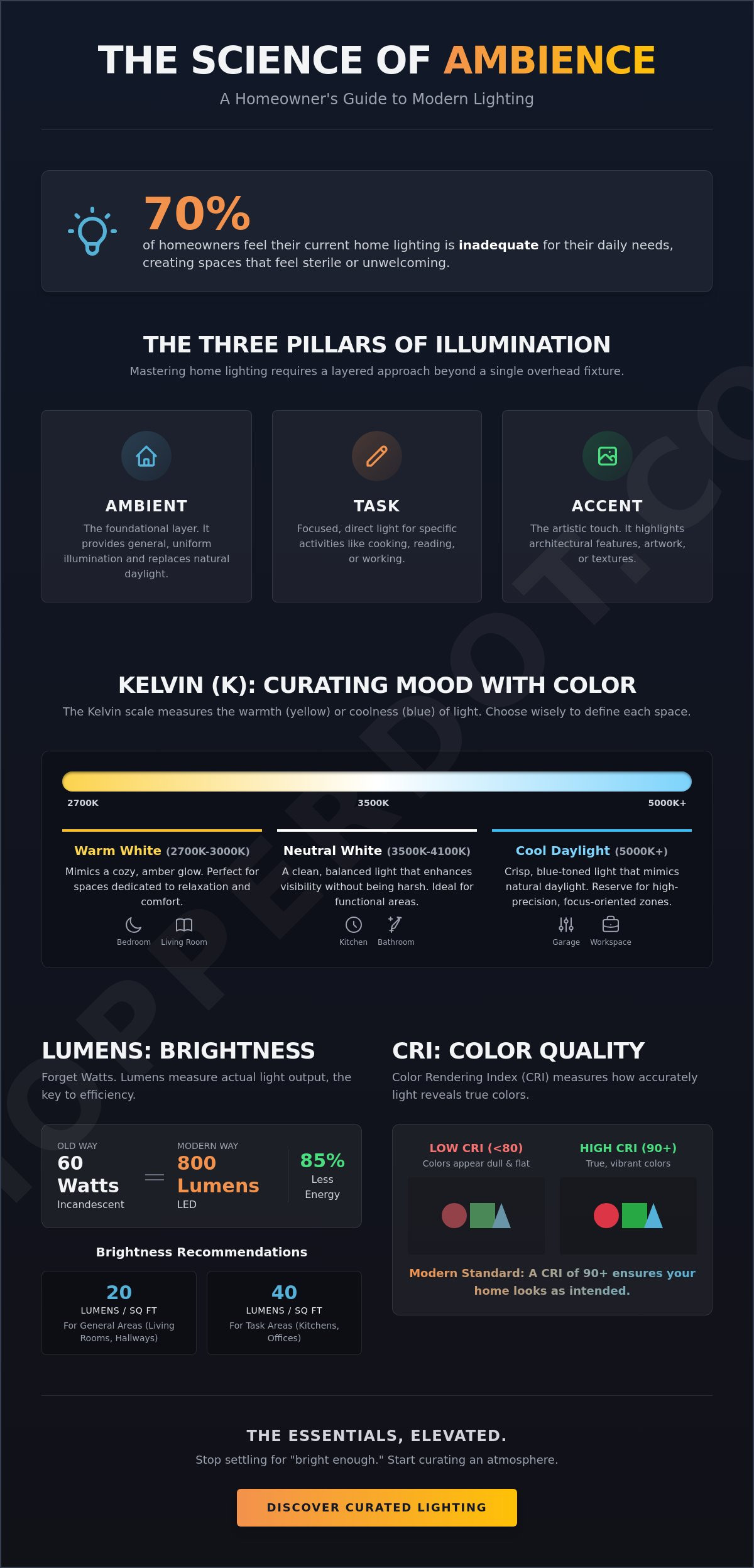 Lighting