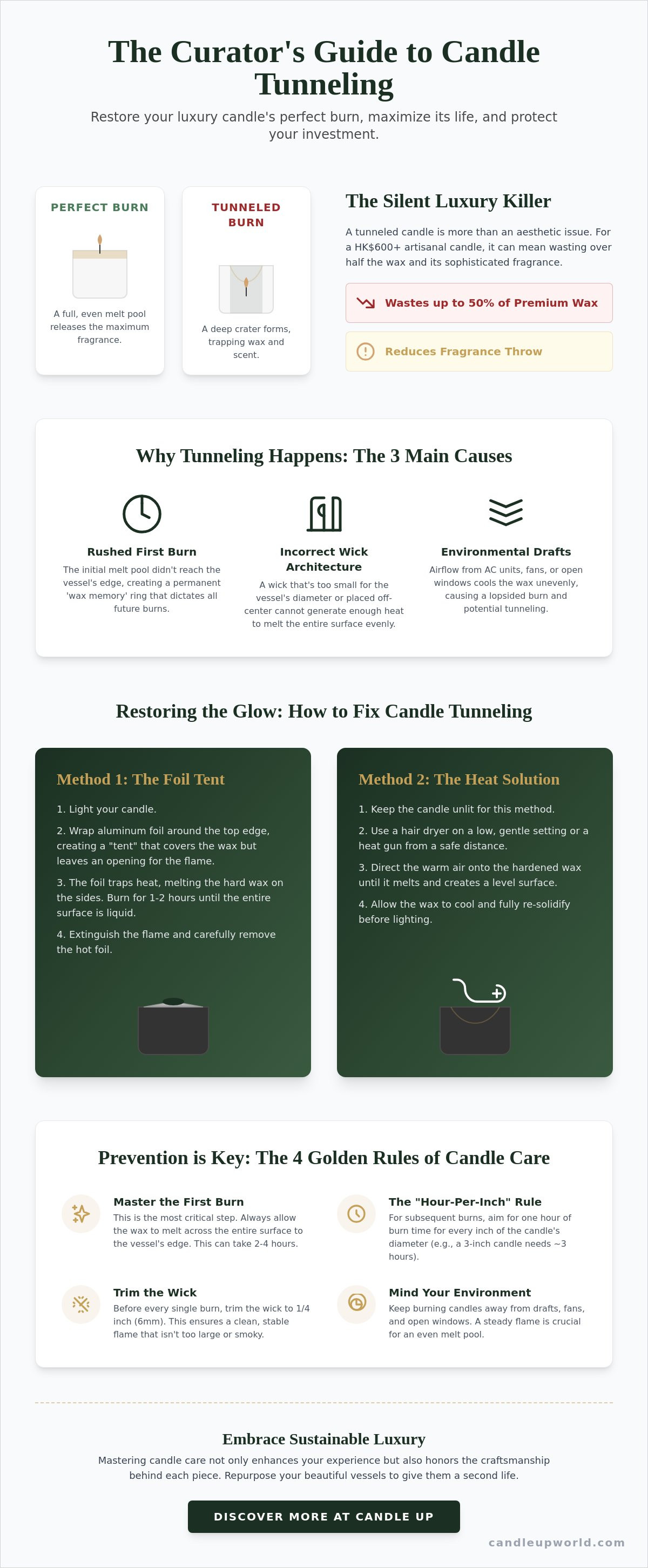 Fix candle tunneling