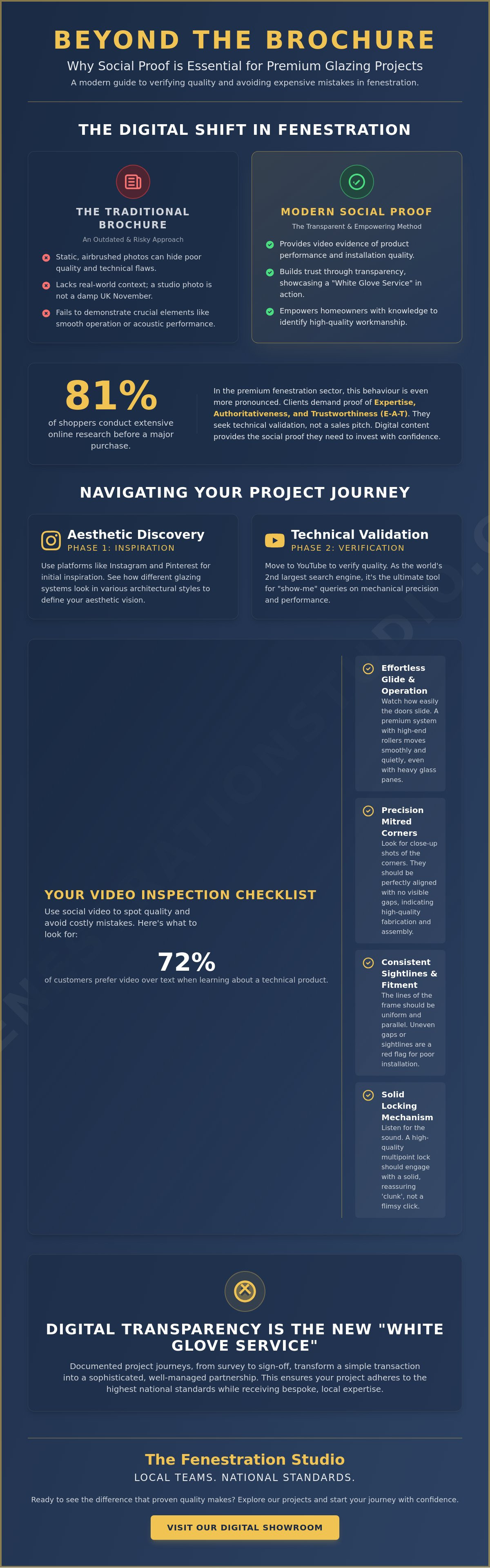 The importance of social media and Youtube