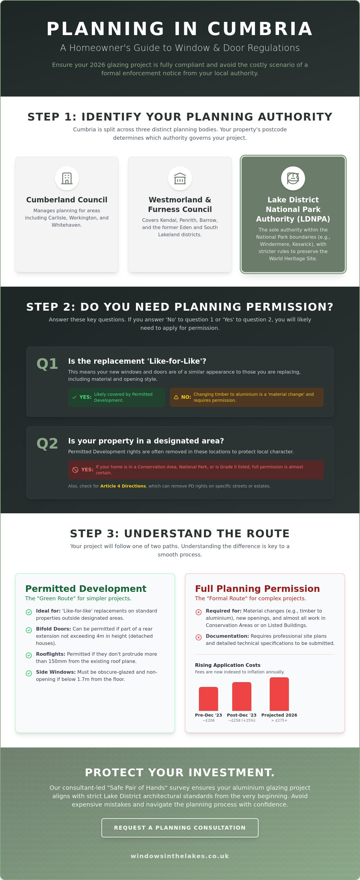 Planning permission guide for Cumbrian Homes