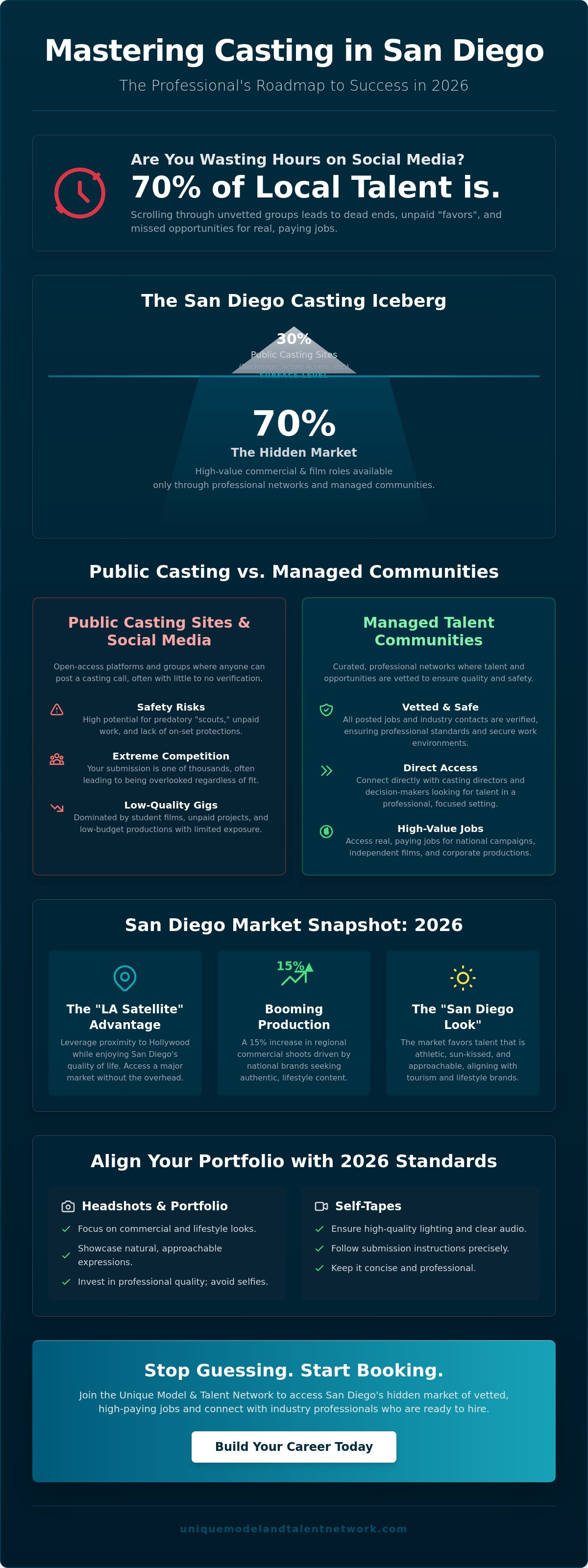 Casting in san diego