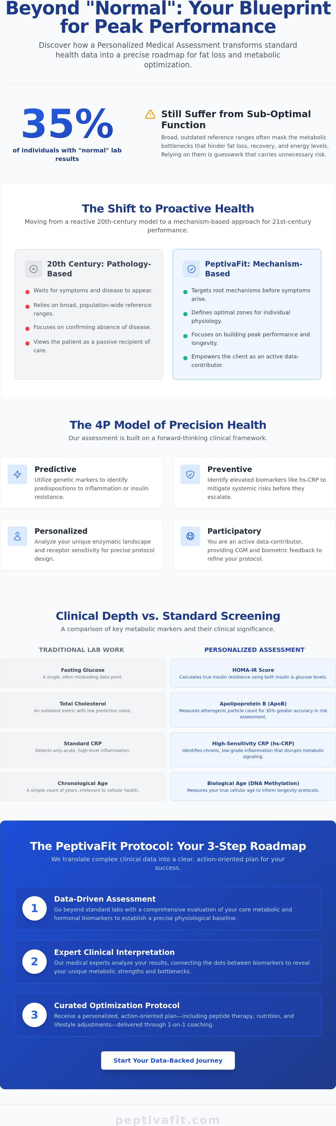 Personalized medical assessment