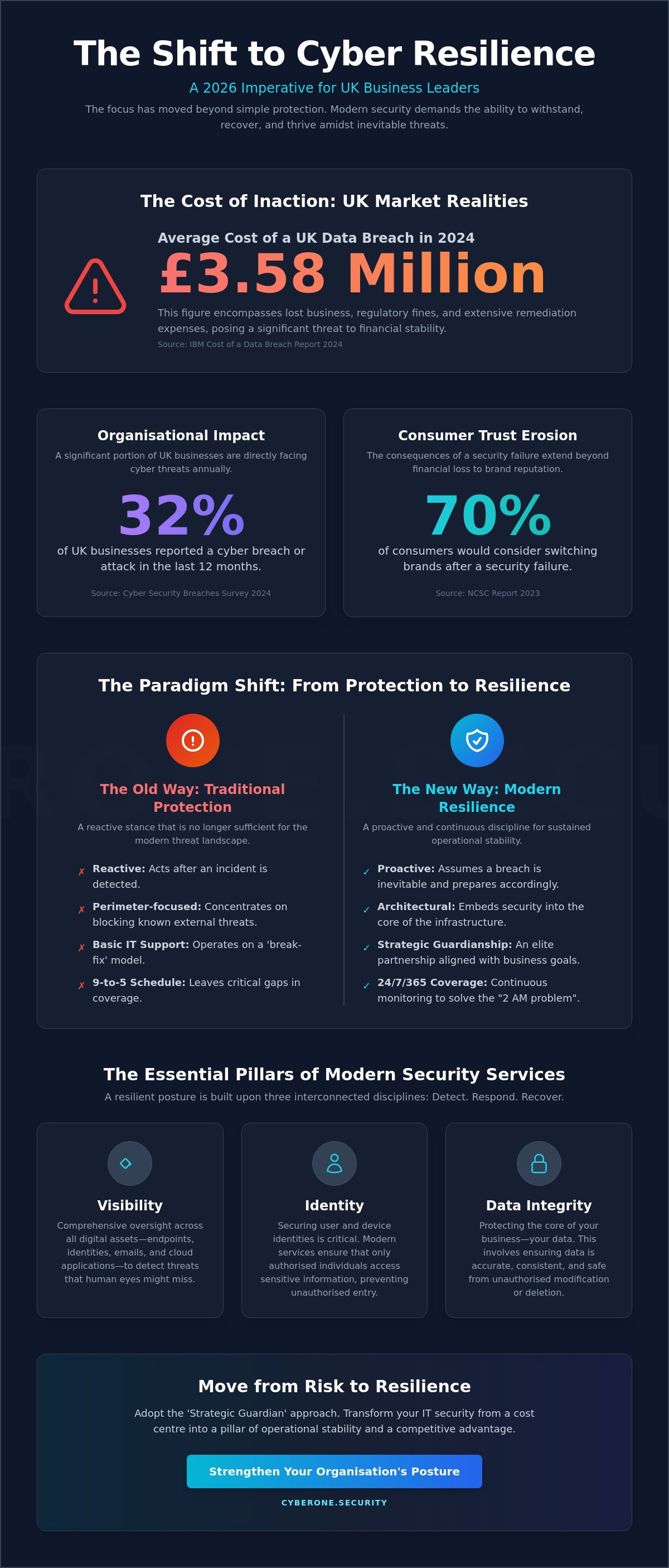 It security services