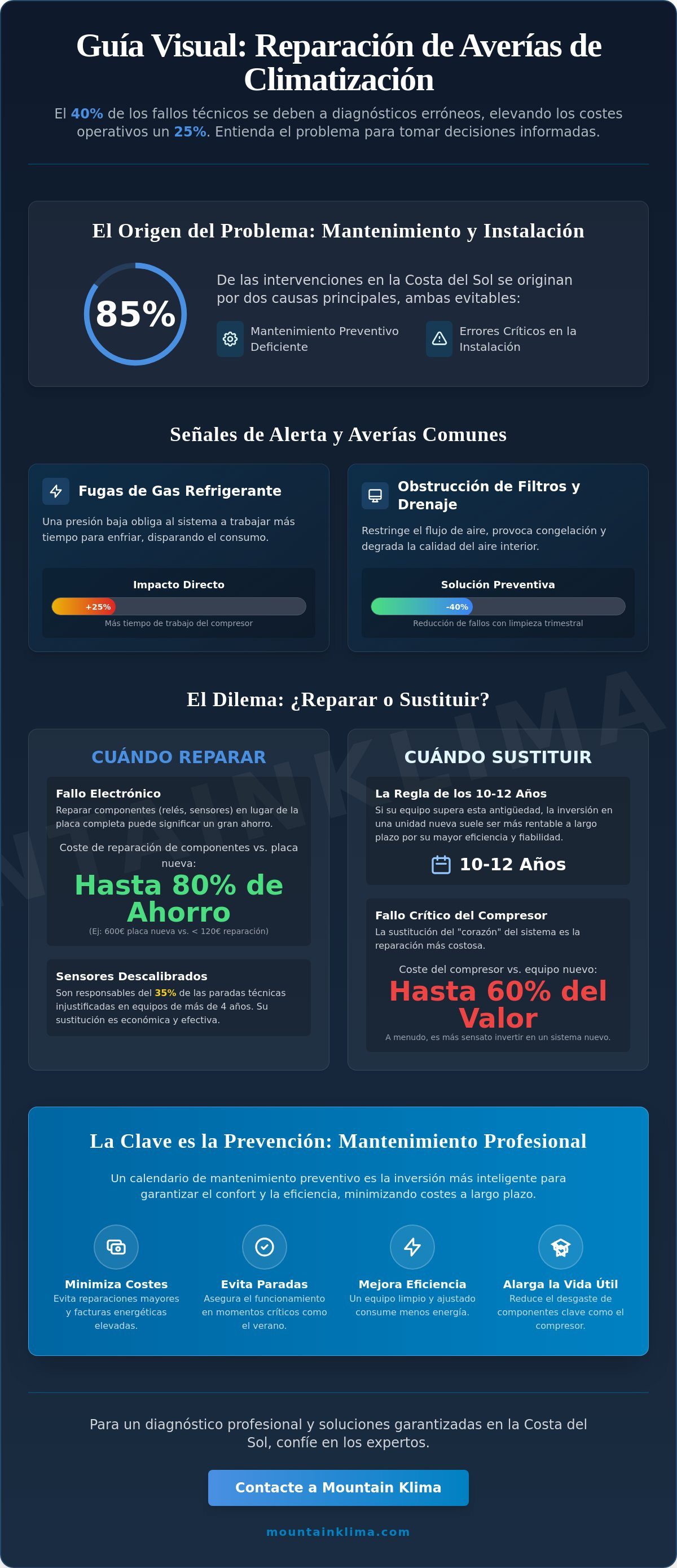 Reparación de averías de climatización