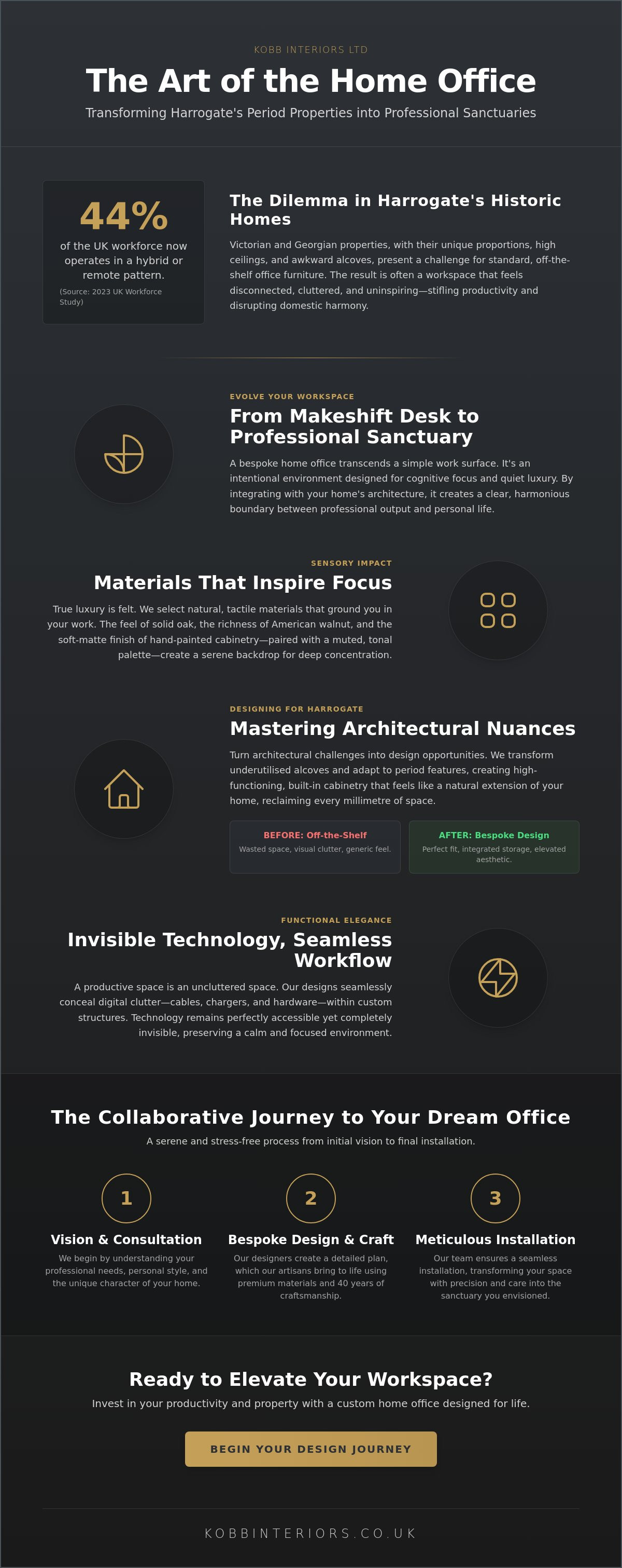 Custom home office design Harrogate