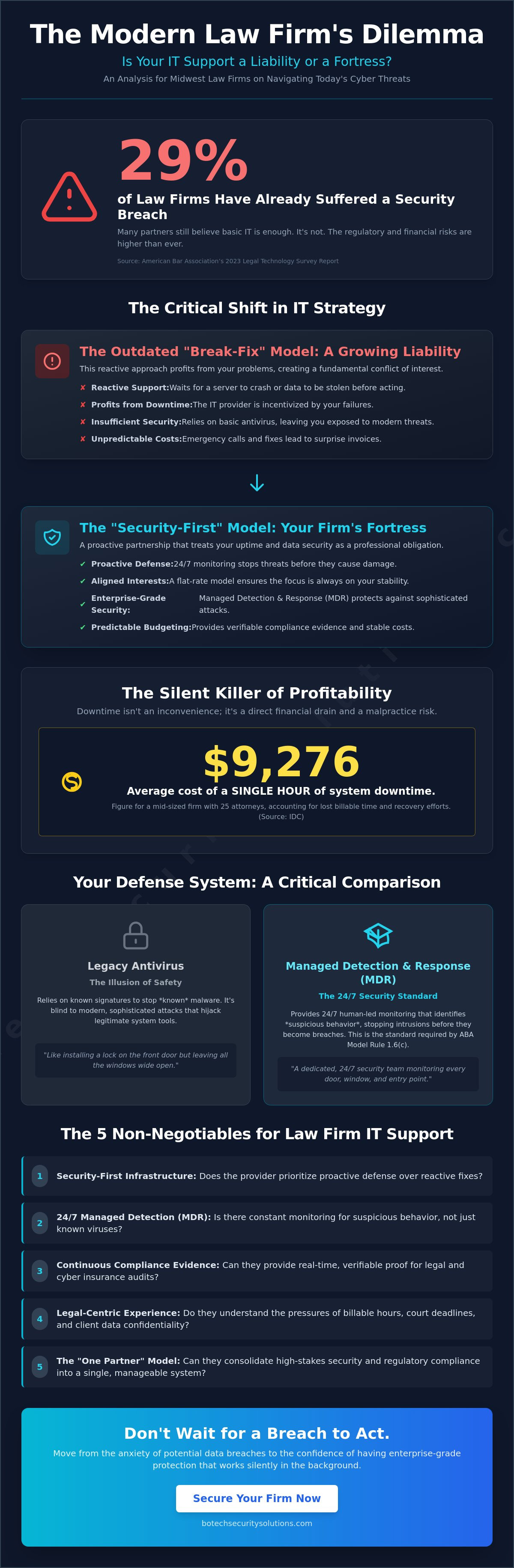 It support services for law firms