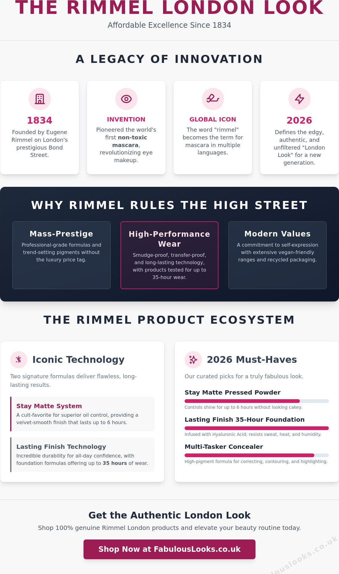 Rimmel london company