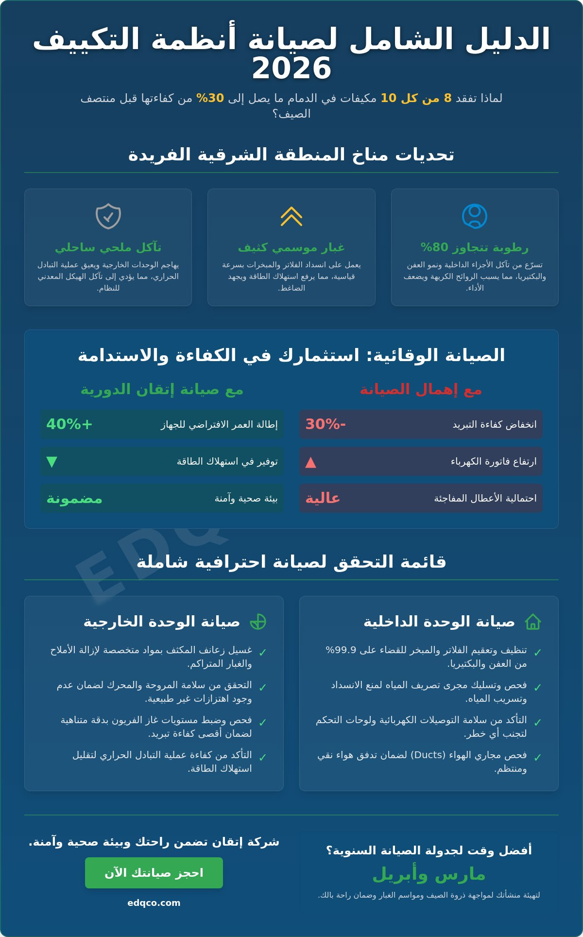صيانة أنظمة التكييف