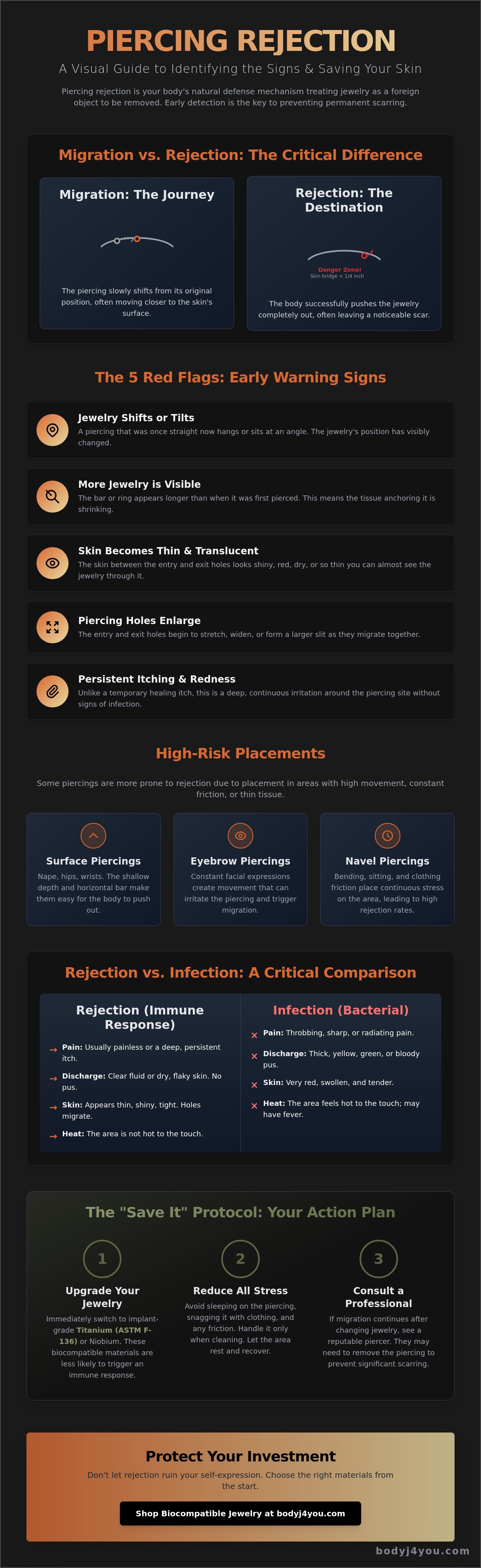 Signs of piercing rejection