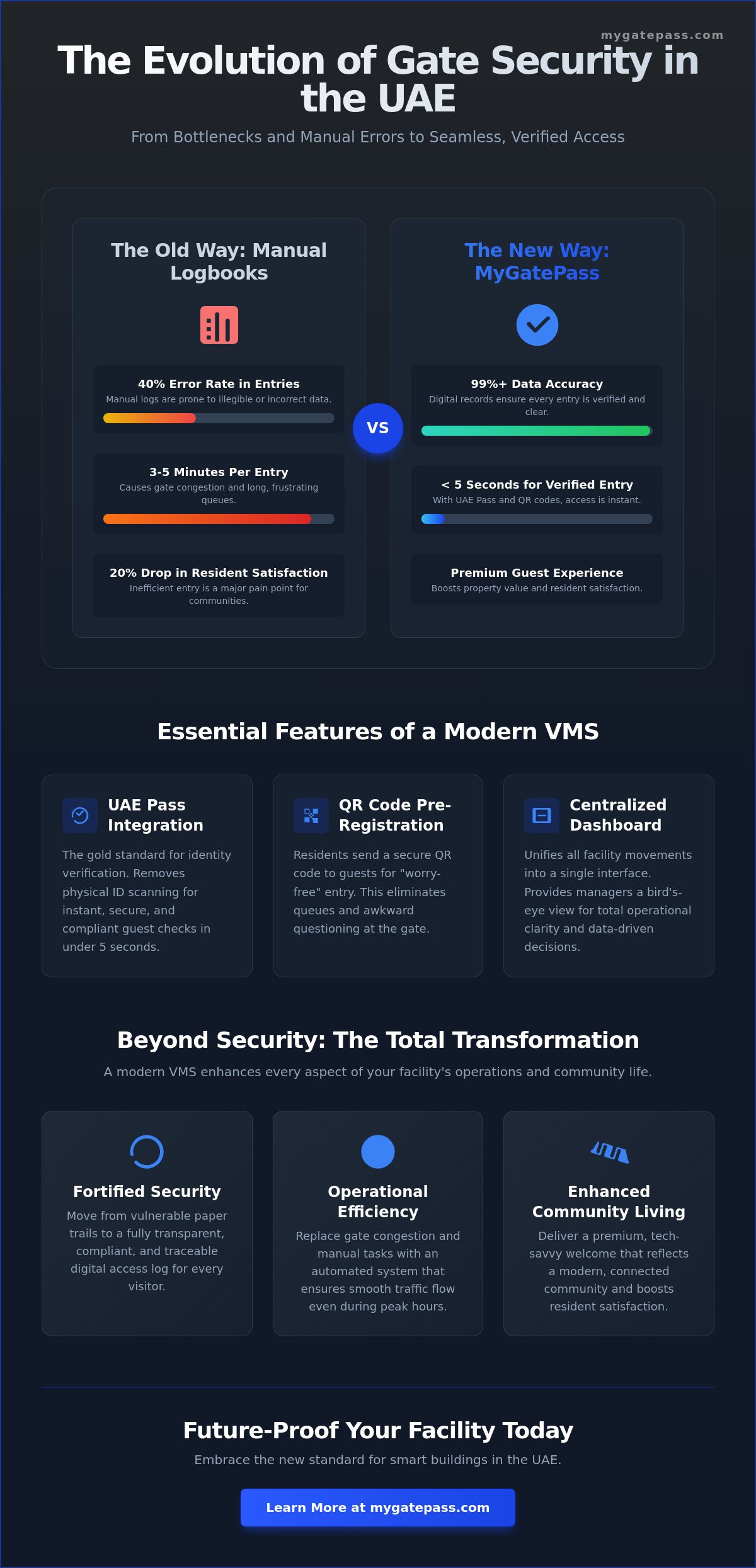 Visitor management system dubai