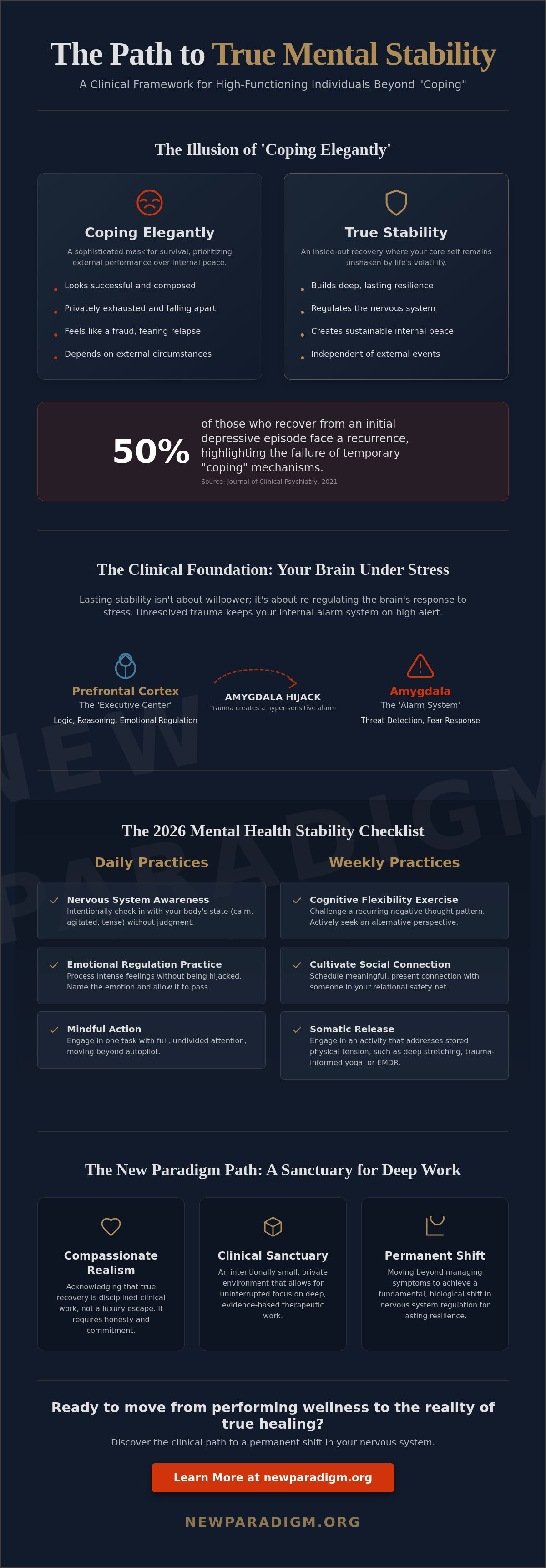 Long term mental health stability