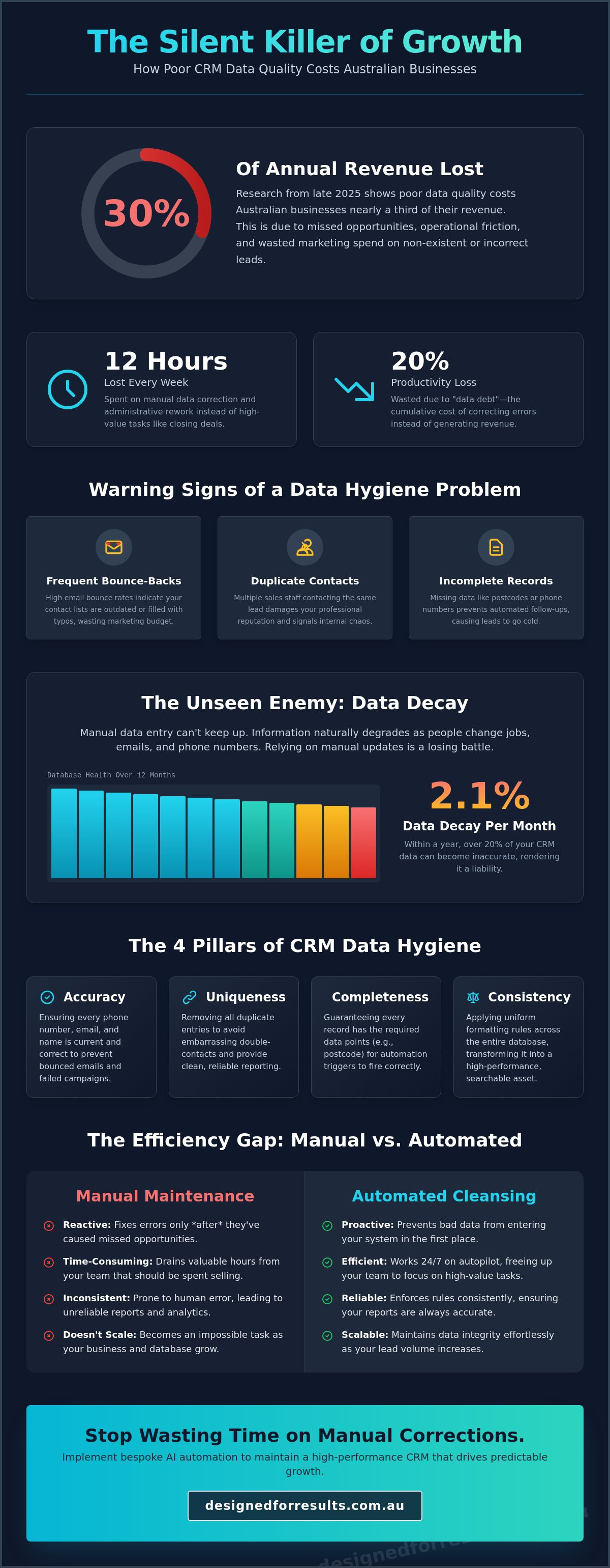 Crm data hygiene best practices