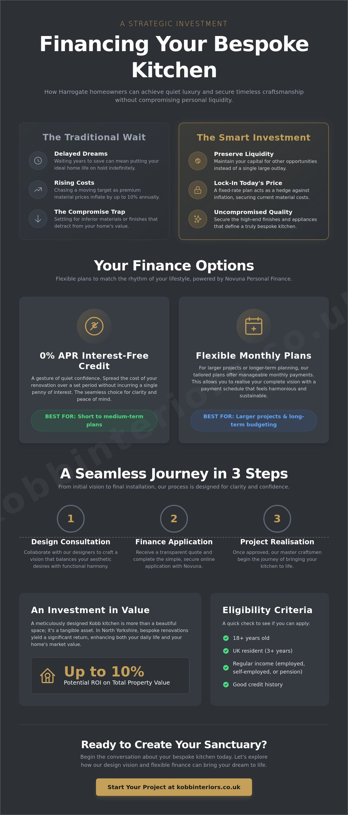 Kitchen finance options Harrogate