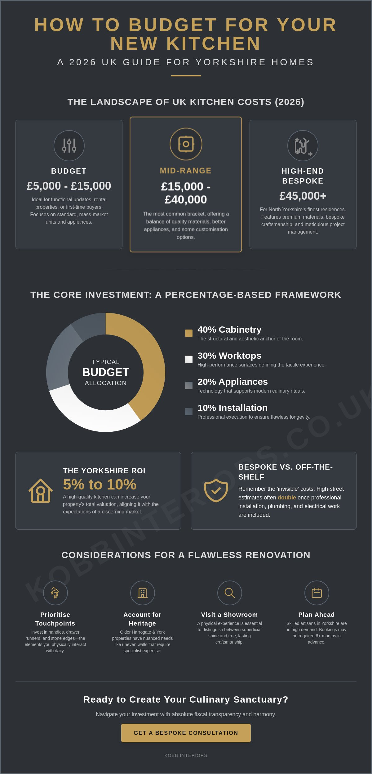 How to budget for a new kitchen UK