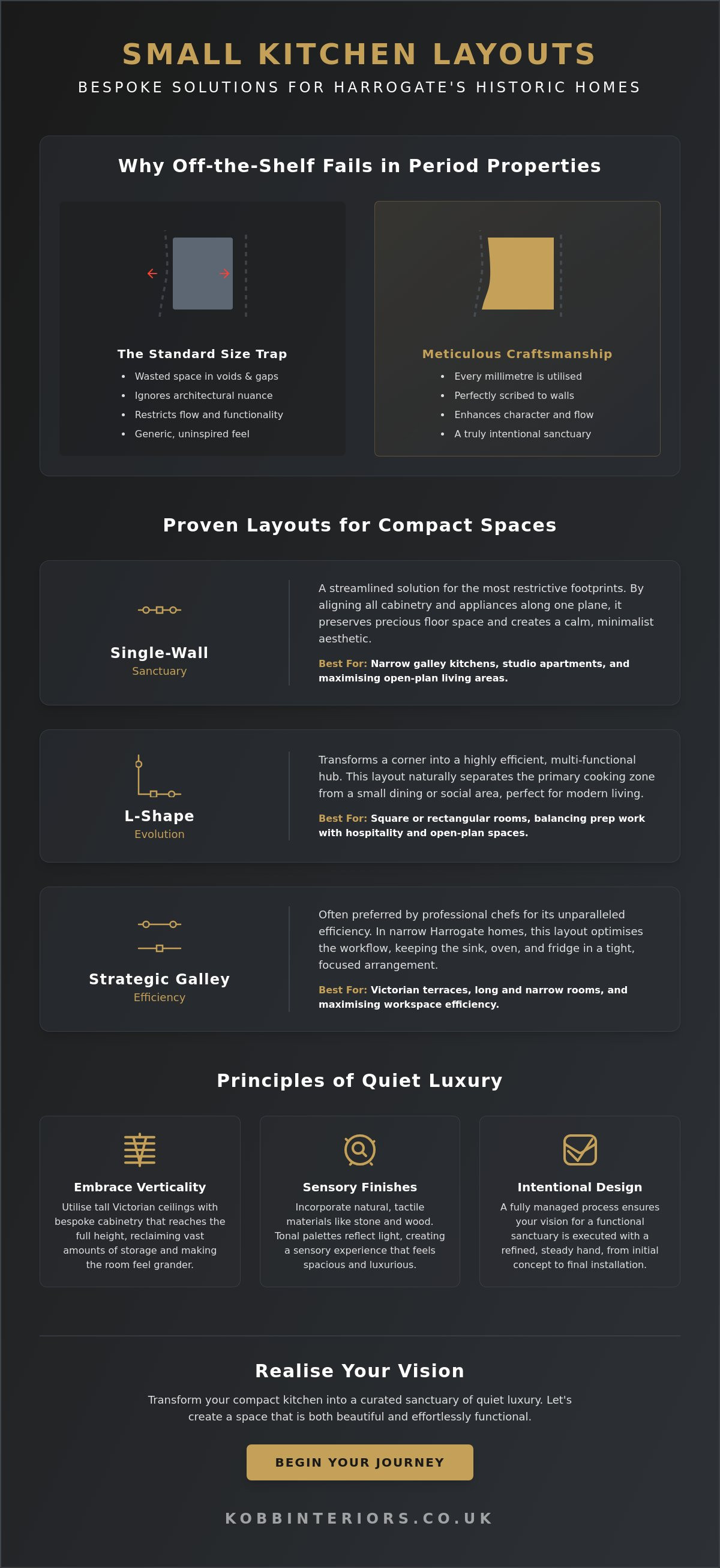 Small kitchen layout ideas Harrogate