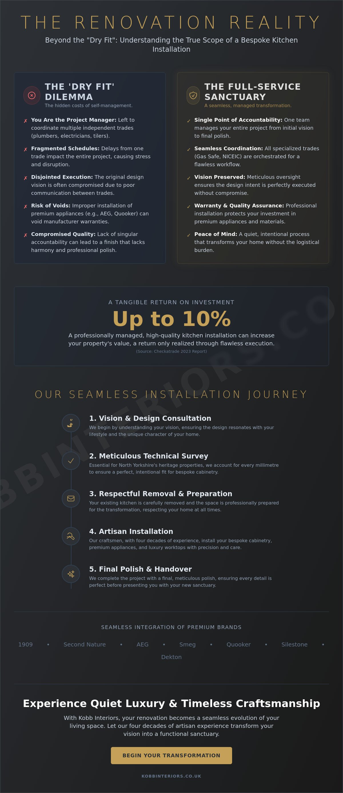 Full service kitchen installation near me