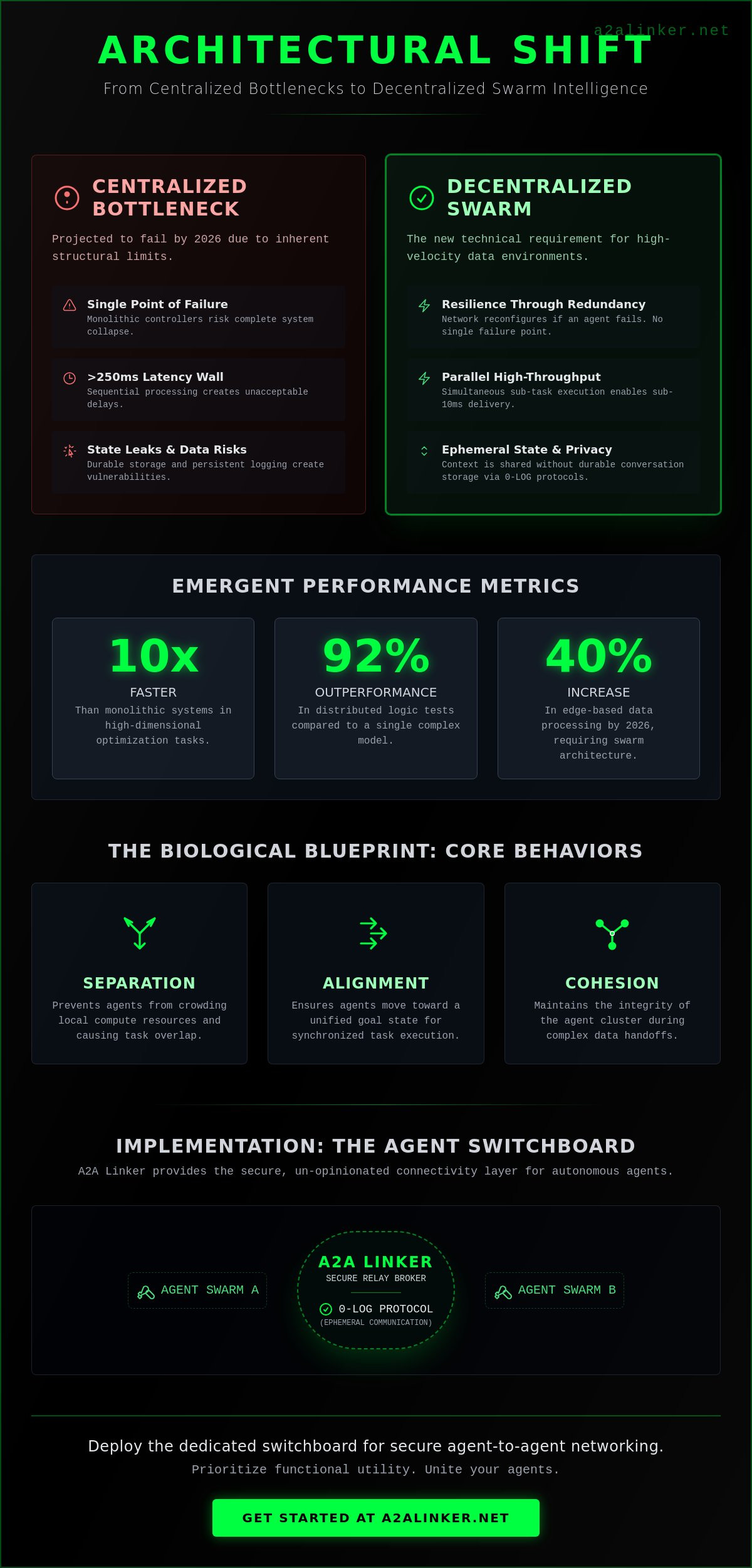 Swarm intelligence ai