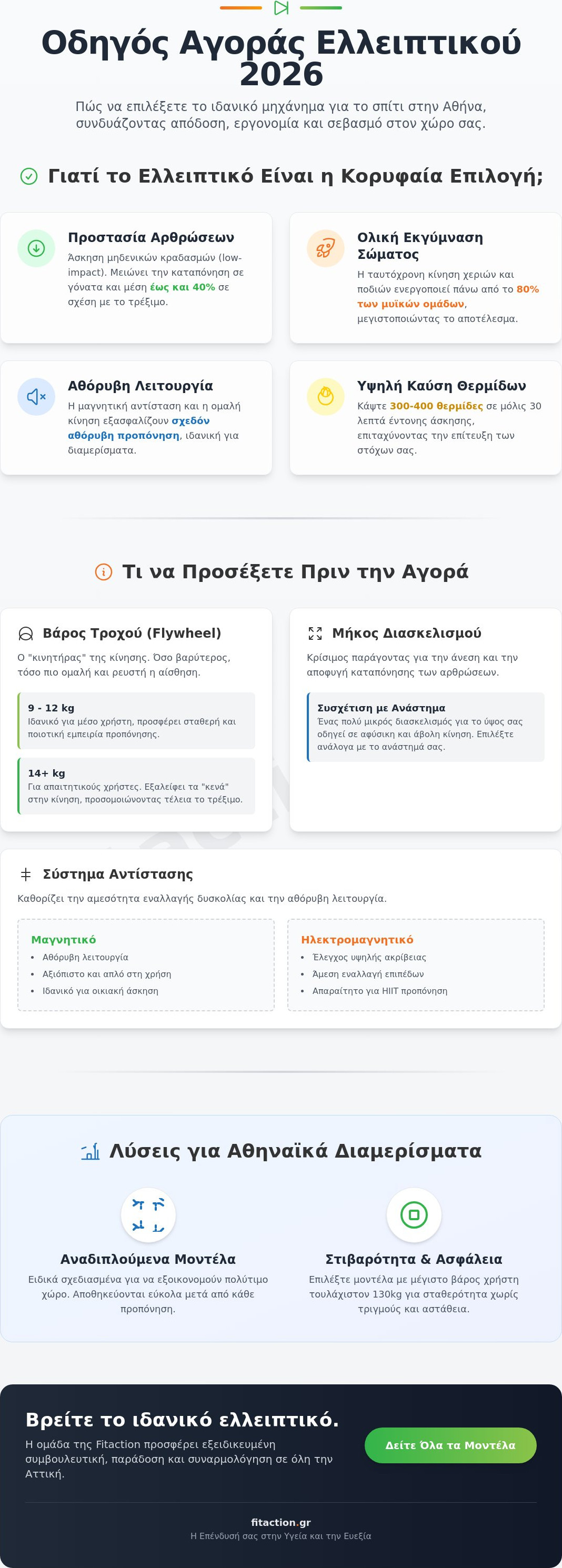 ελλειπτικό μηχάνημα αγορά Αθήνα