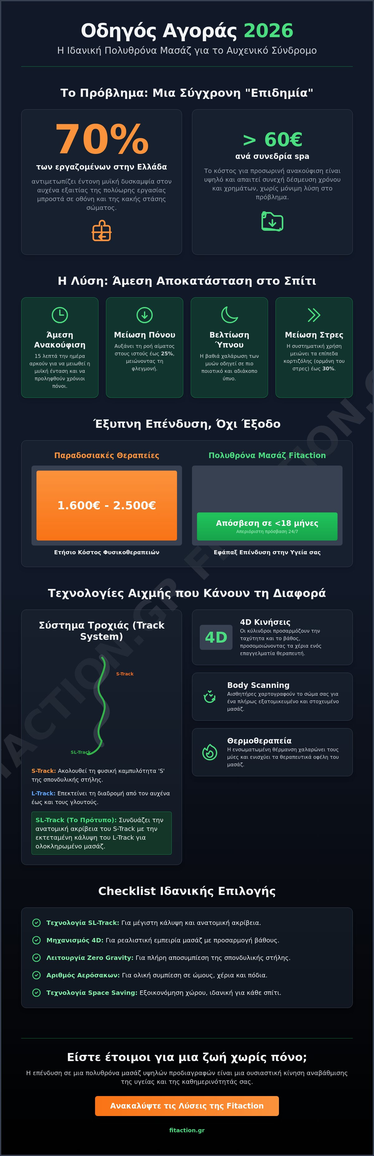 πολυθρόνα μασάζ για αυχενικό