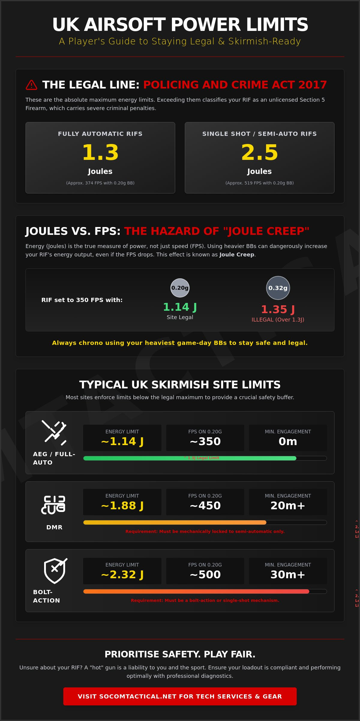 UK airsoft fps and joules limits
