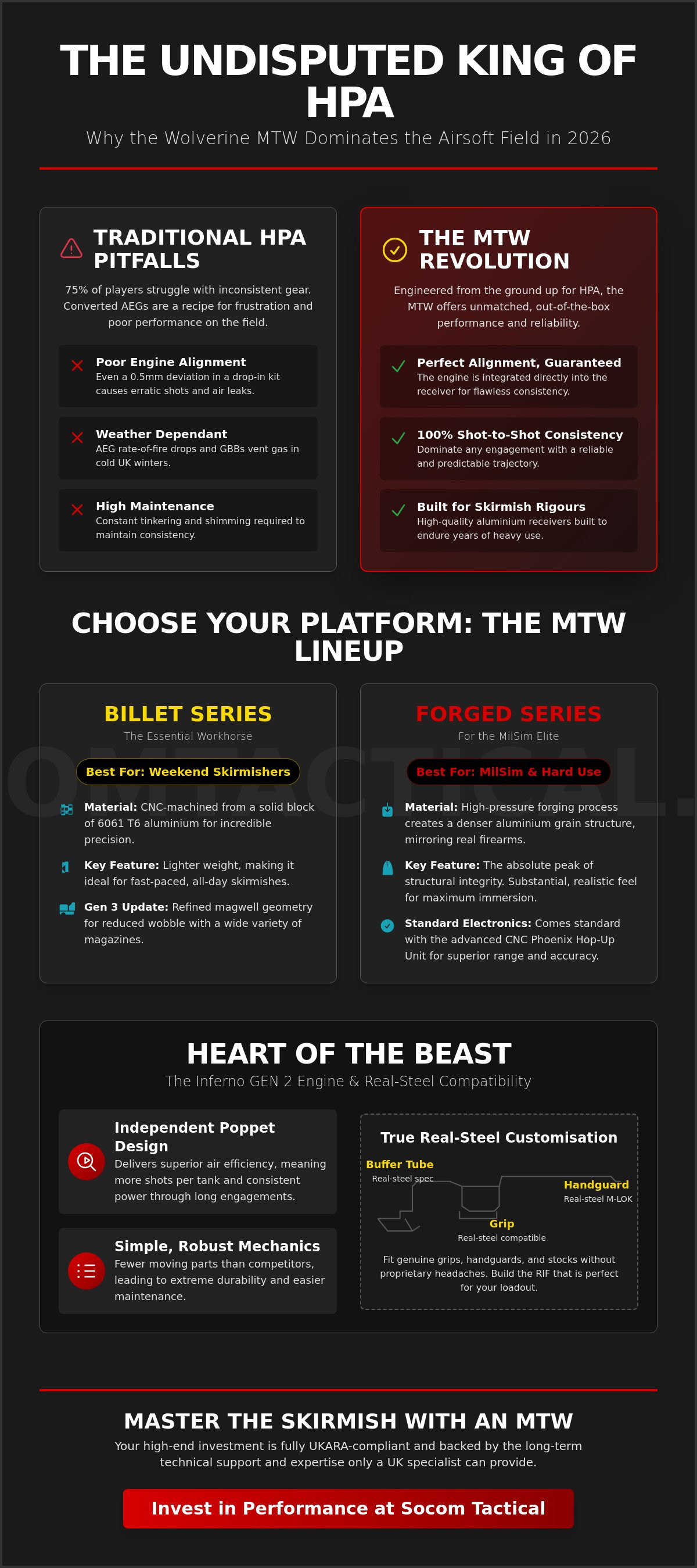 Wolverine mtw