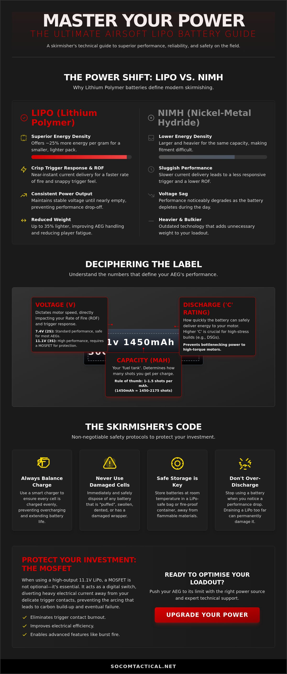 airsoft lipo c rating The Ultimate Guide to Airsoft LiPo Batteries: Power, Performance, and –  Socom Tactical Airsoft