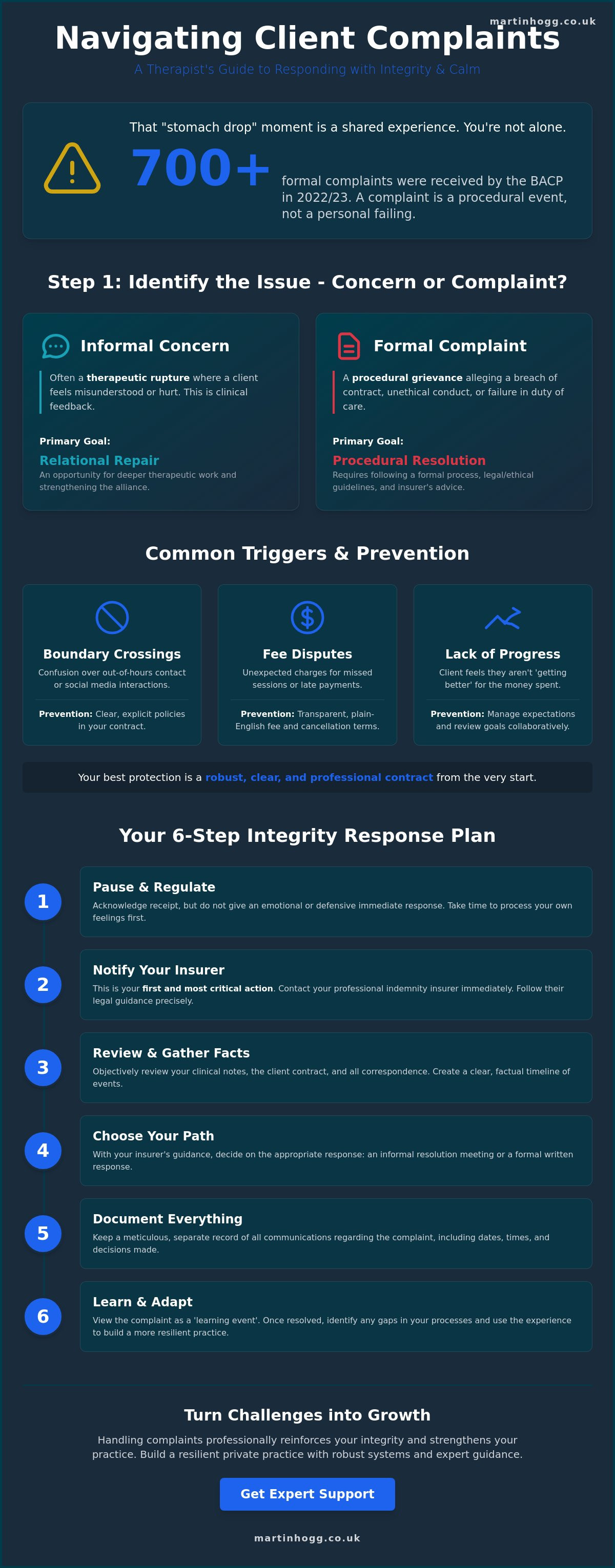 Dealing with complaints in private practice