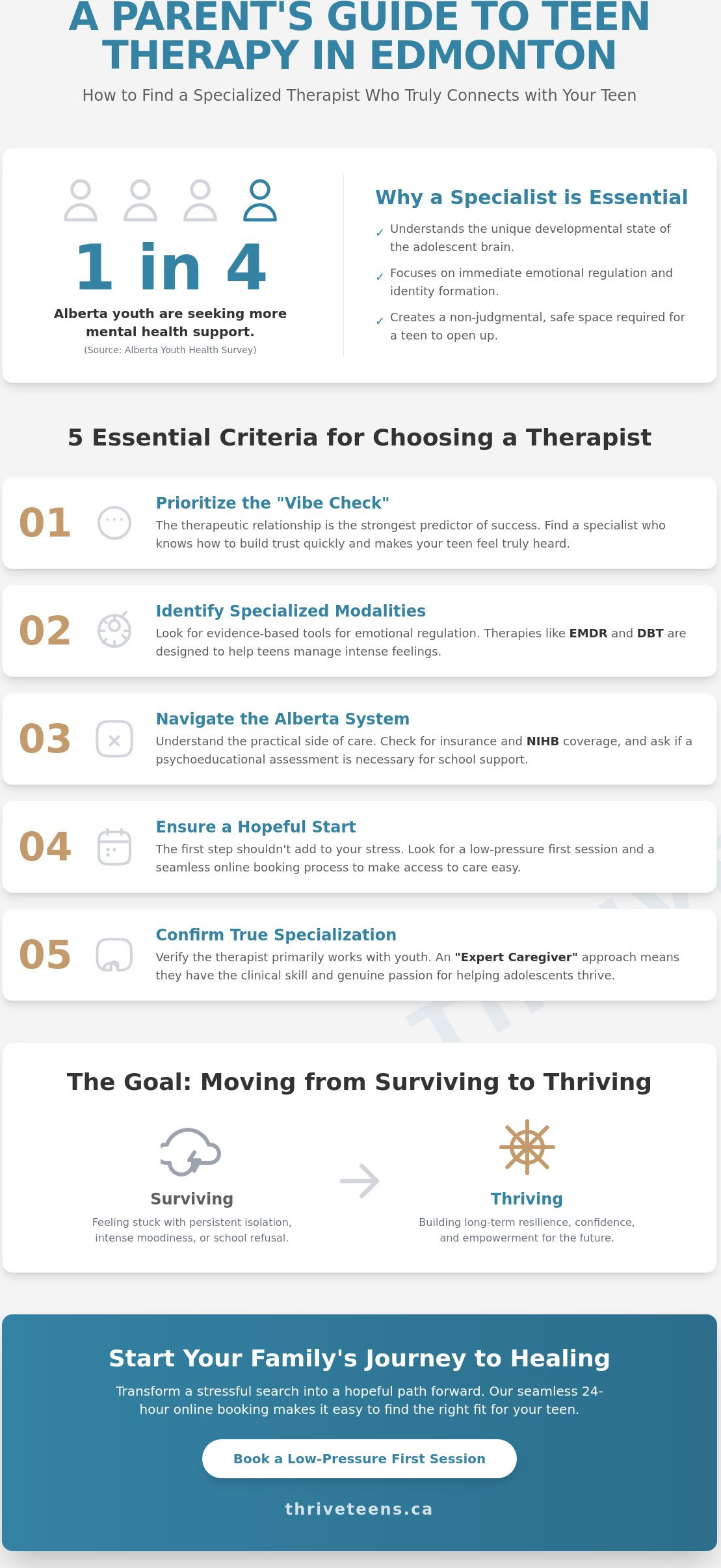 Teen therapist Edmonton