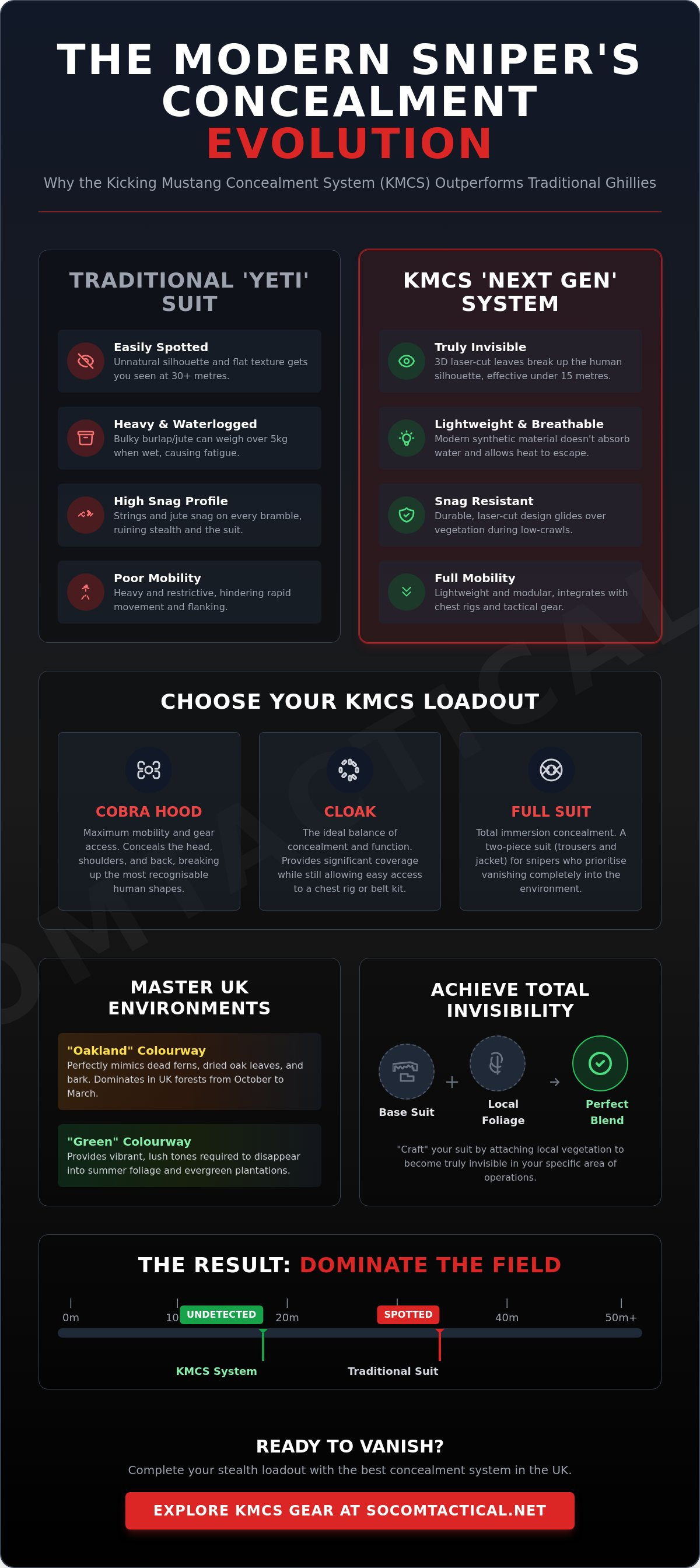 Best ghillie suit, kmcs