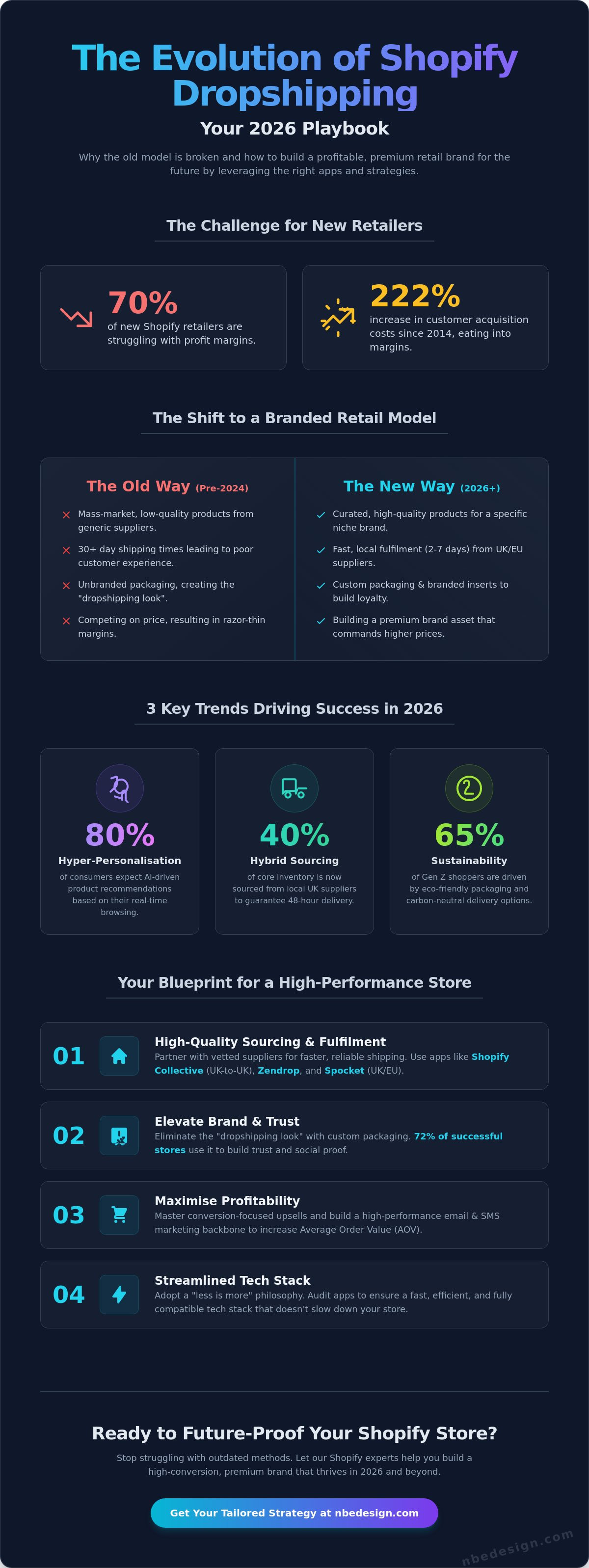 Best shopify dropshipping apps 2026
