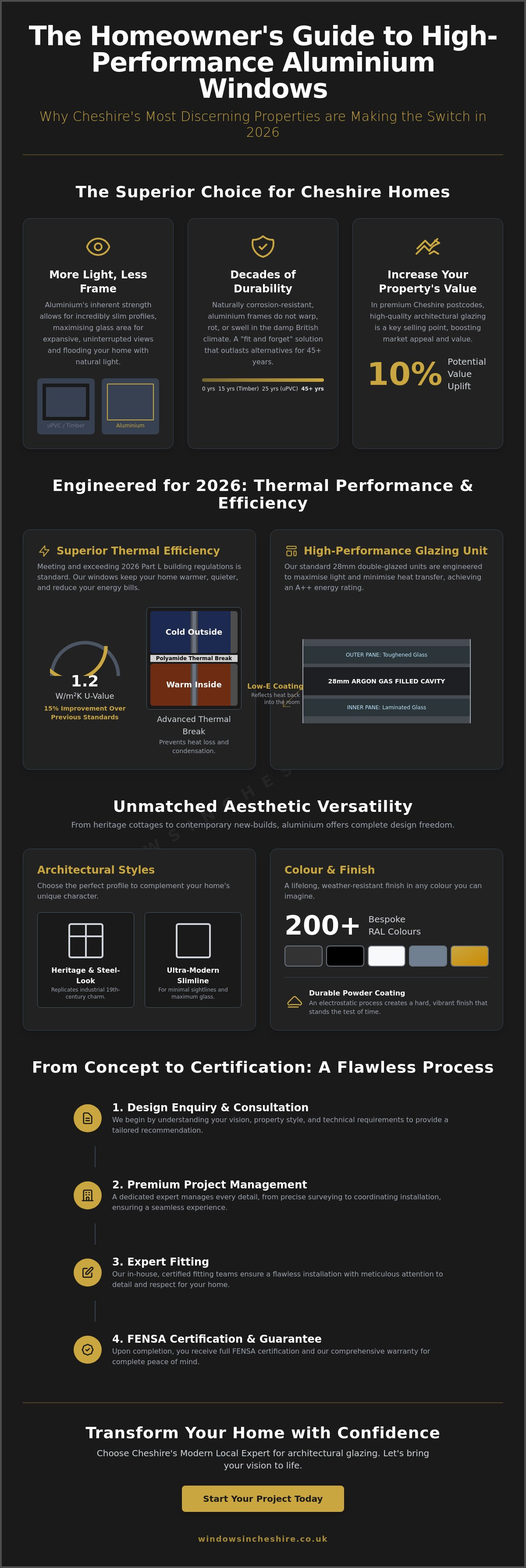 Aluminium windows cheshire