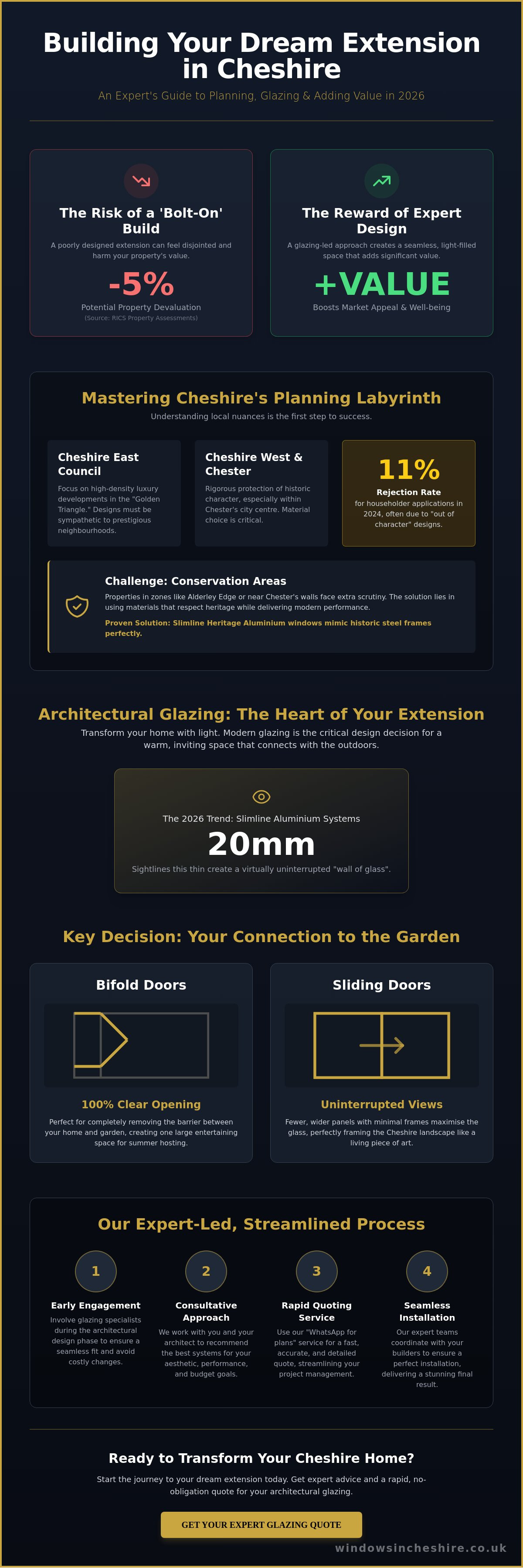 Building an extension in Cheshire
