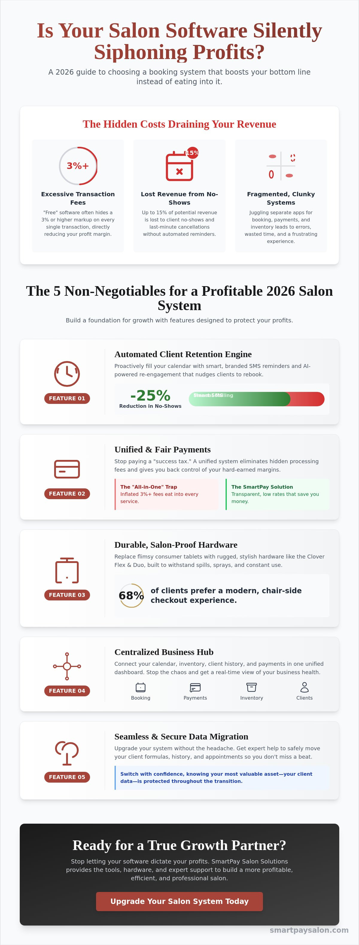 Salon scheduling software