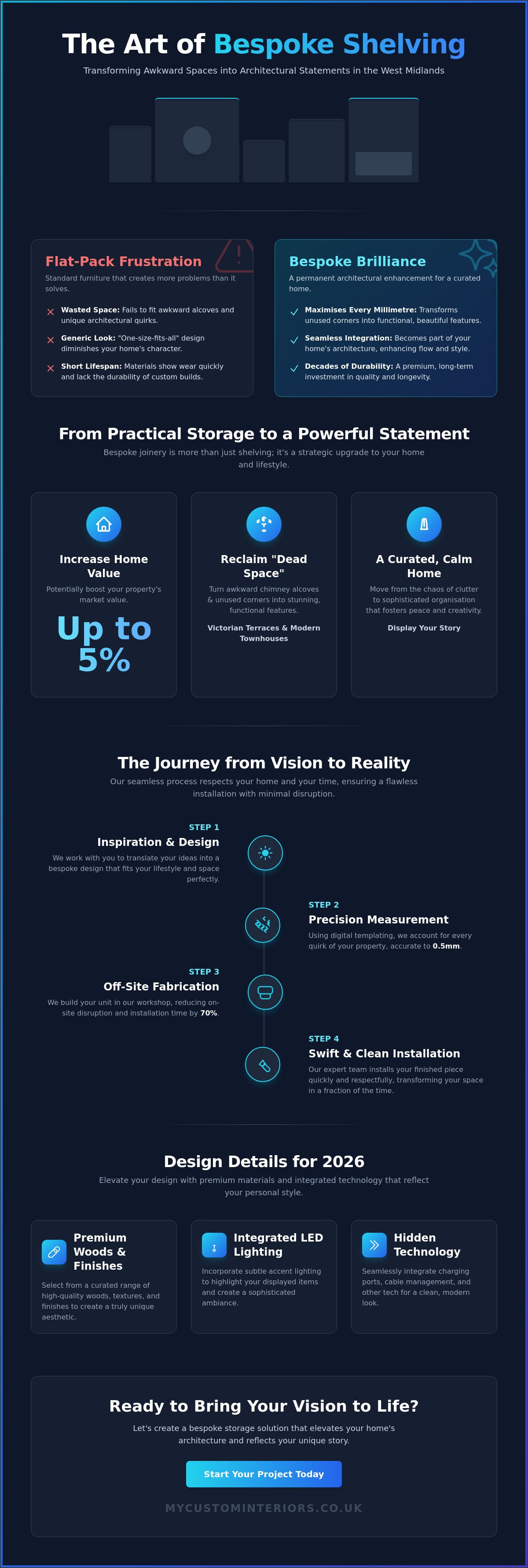 Custom built in shelving ideas