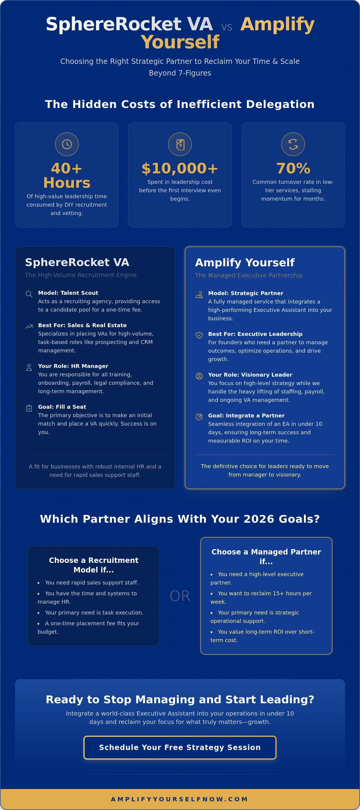 Sphererocketva vs. amplify yourself