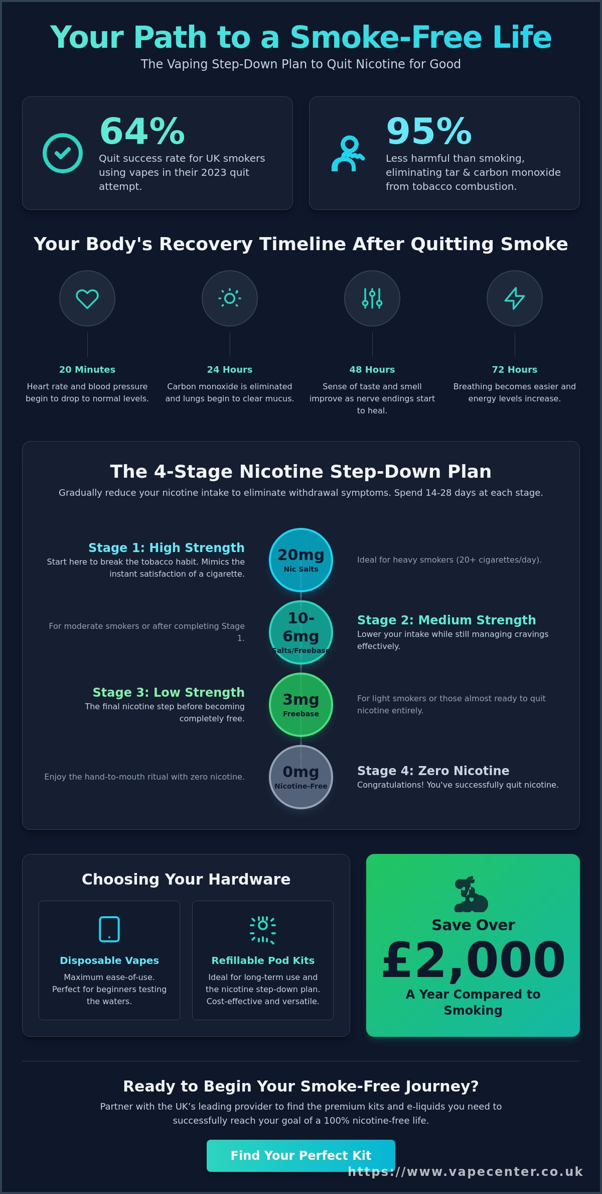 Benefits of quitting nicotine with vaping