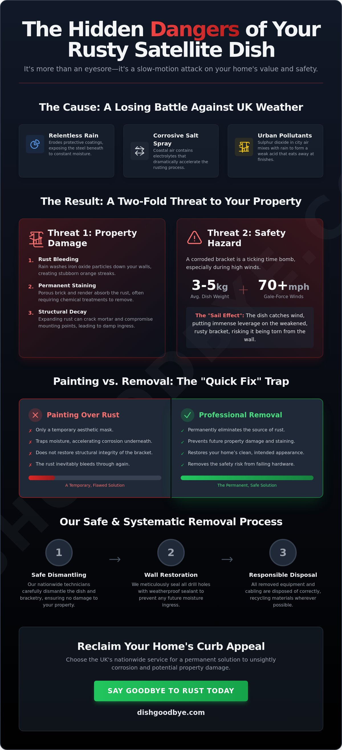 Rusty satellite dish on house