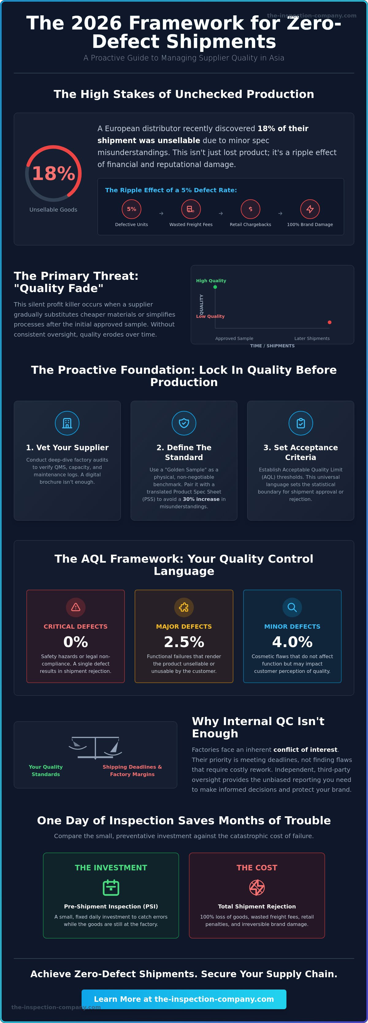Managing supplier quality in asia