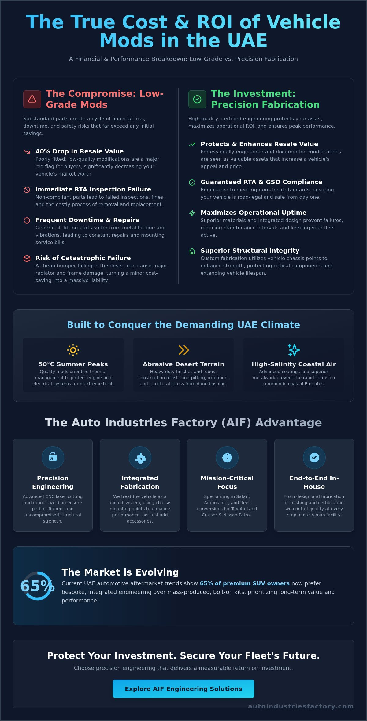 Long-term value of quality vehicle mods