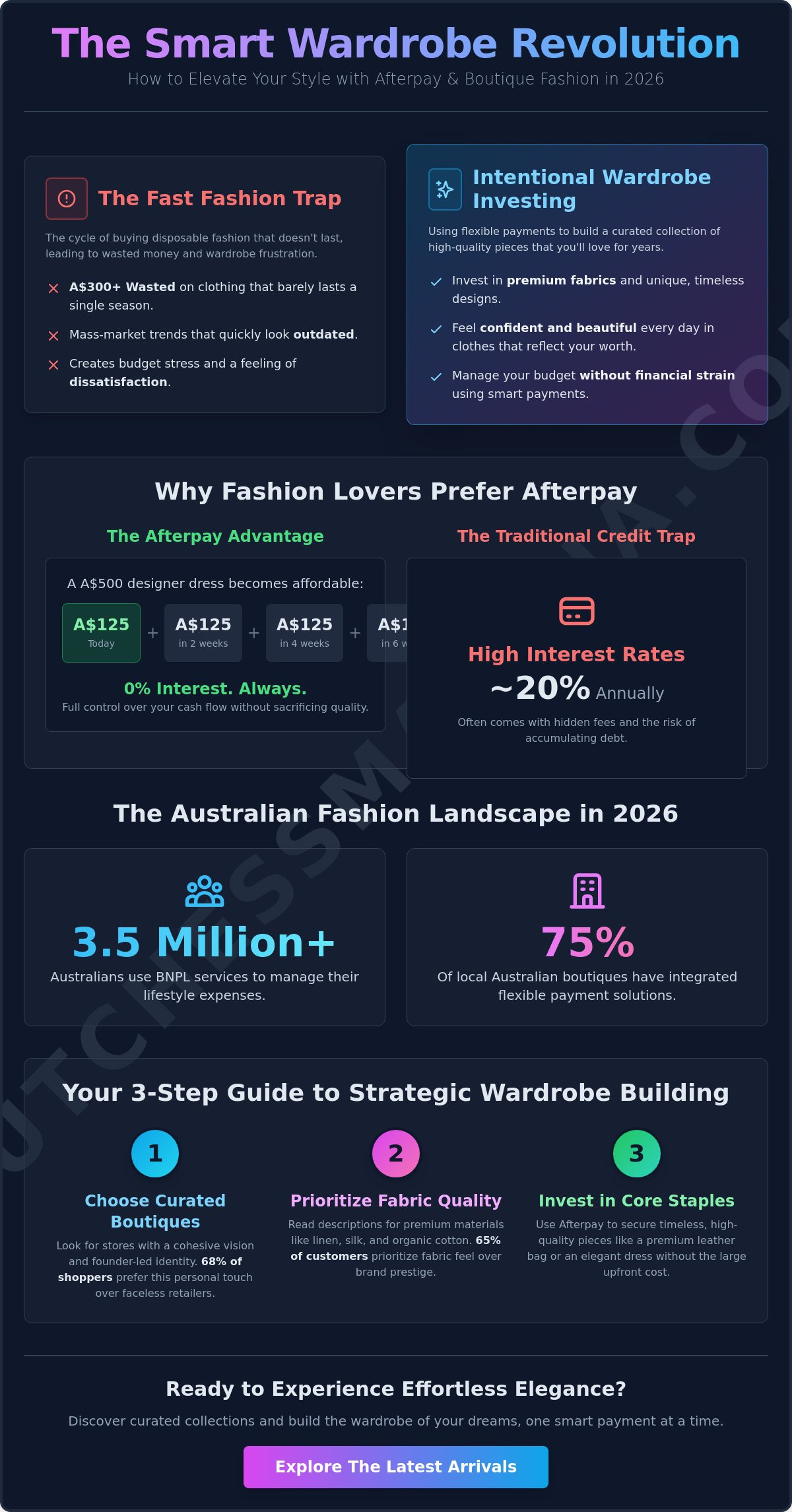 Online clothing stores with afterpay