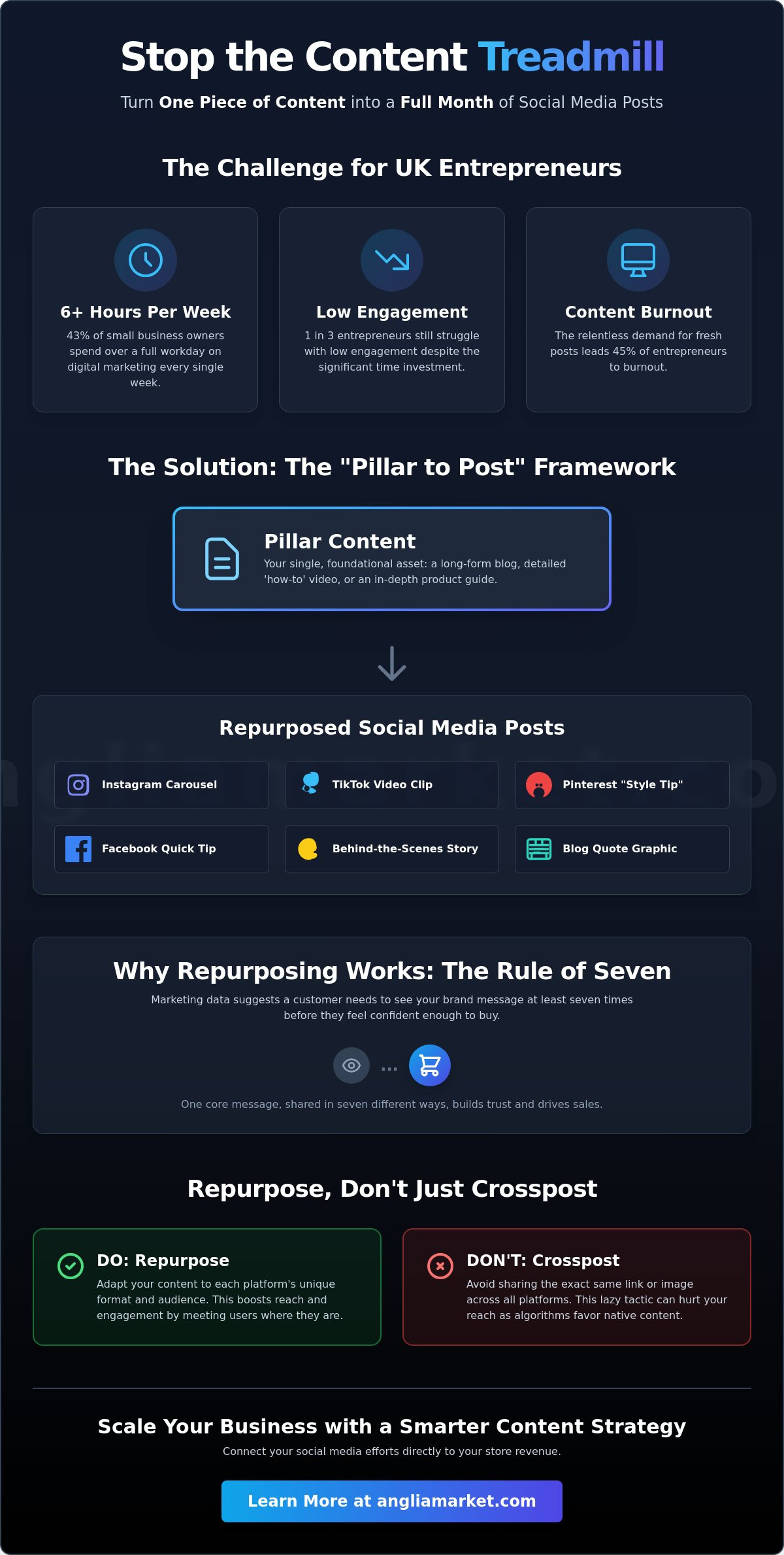 Repurposing content for social media
