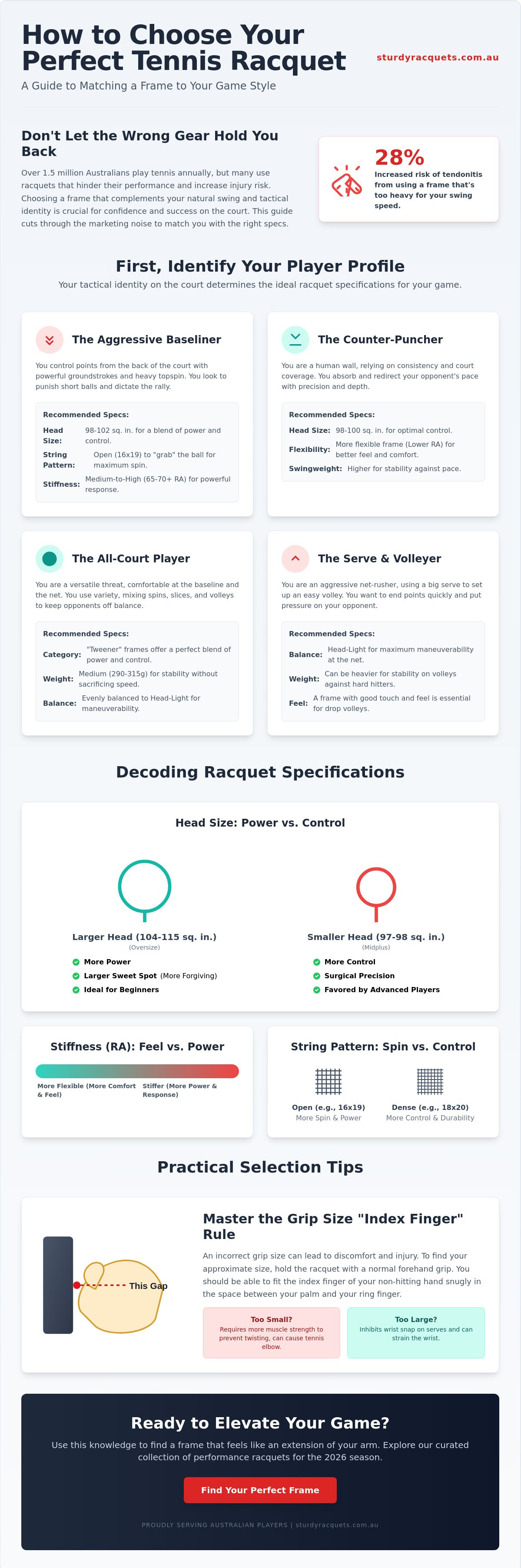 How to choose a tennis racquet for my game style
