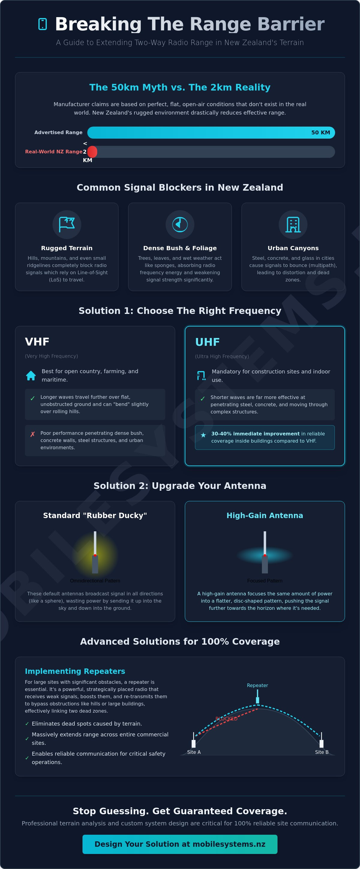 How to extend two way radio range