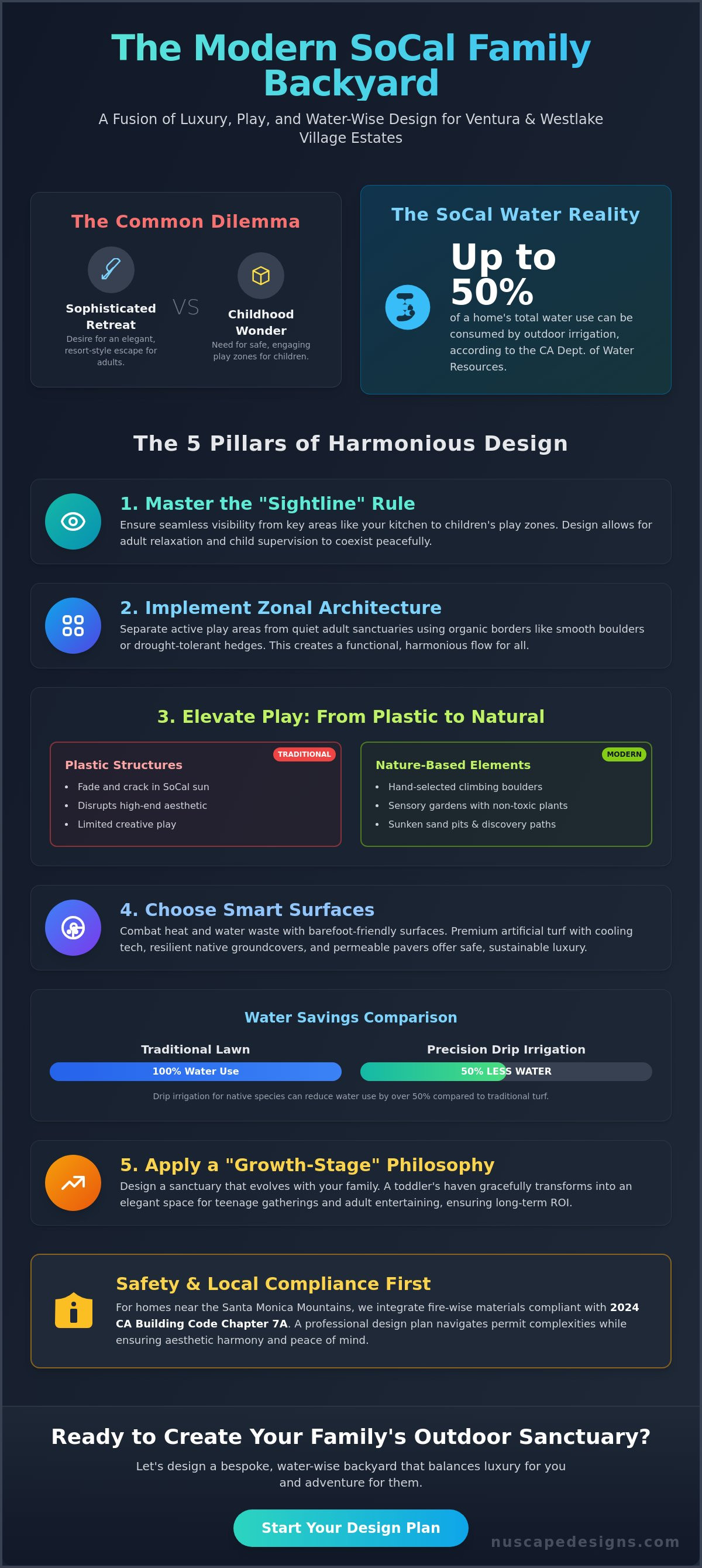 Family friendly backyard design ideas