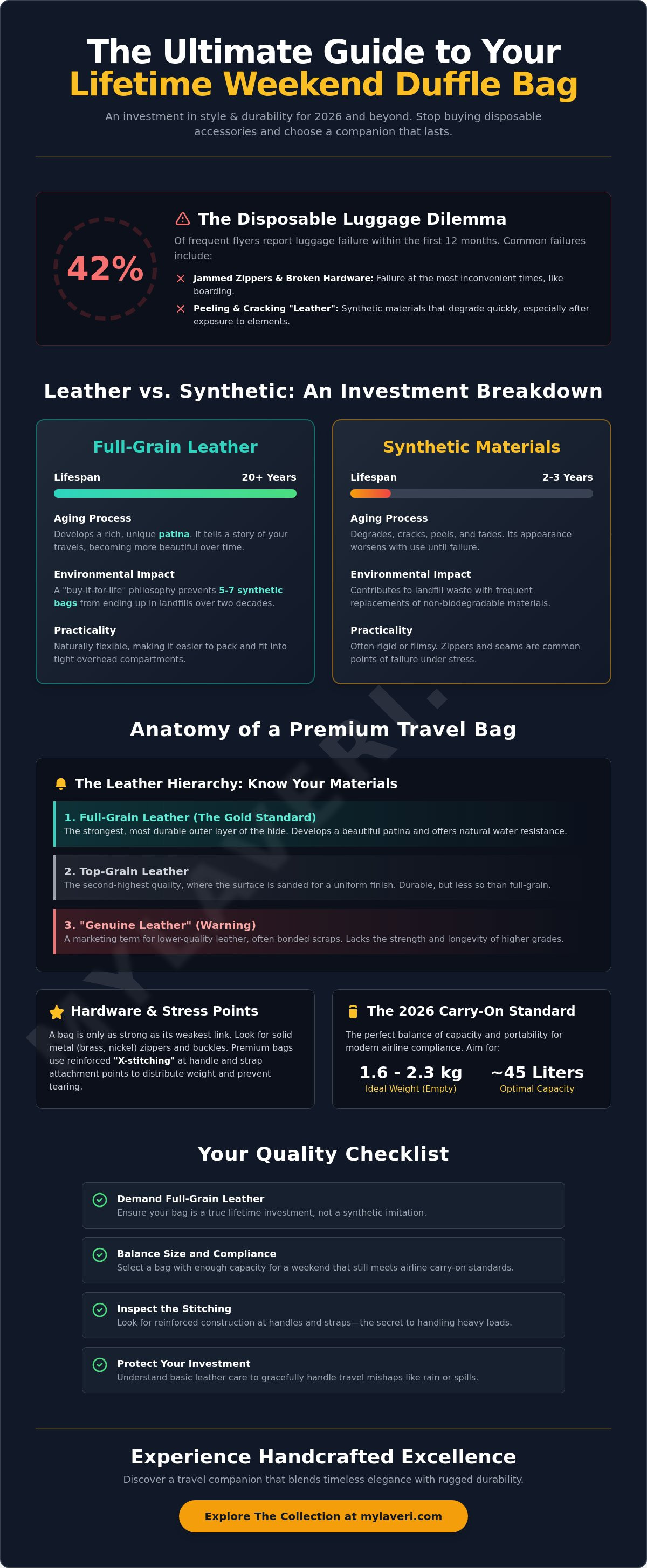 Leather duffle bag for weekend travel