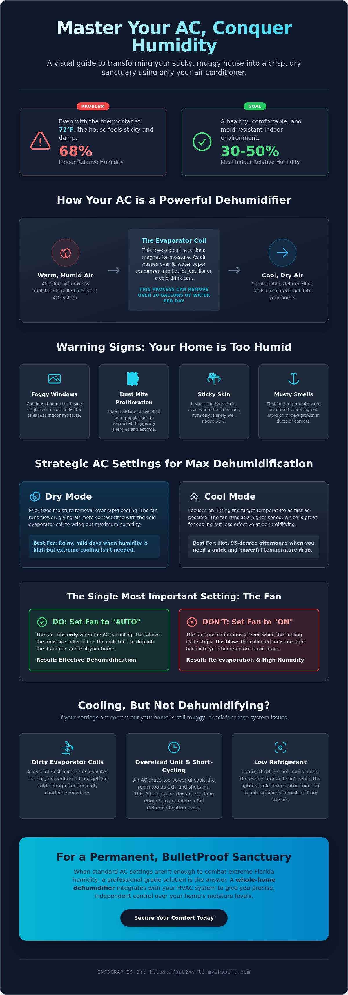 How to reduce humidity in house with ac